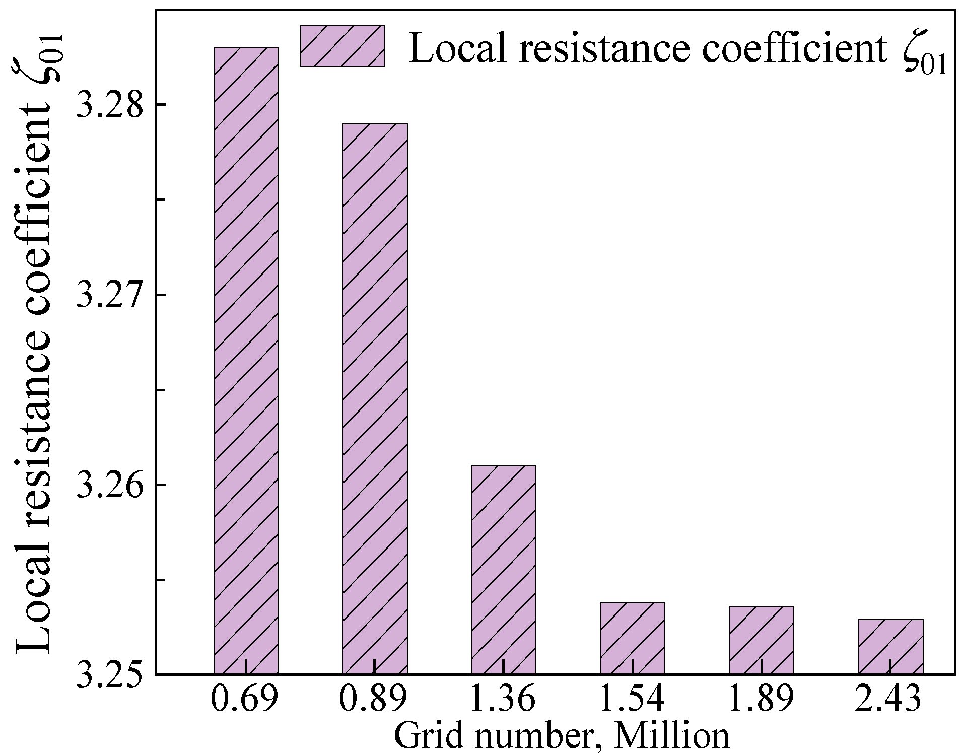 Buildings 14 01271 g004