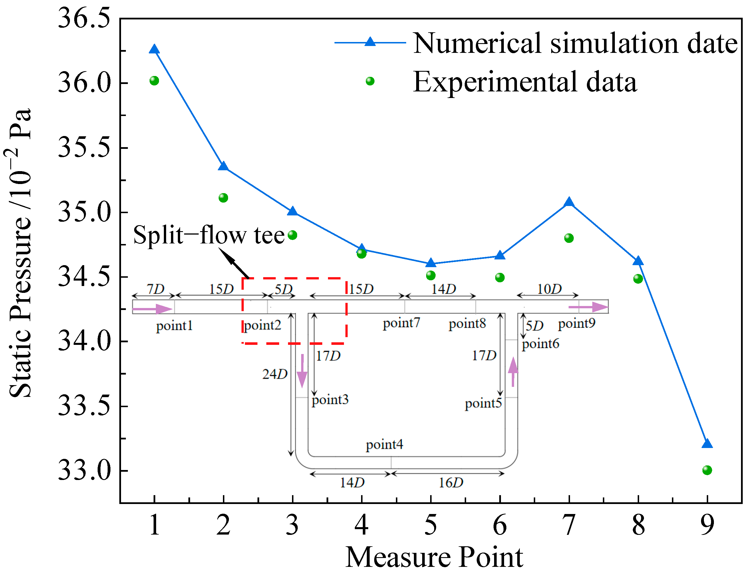 Buildings 14 01271 g005