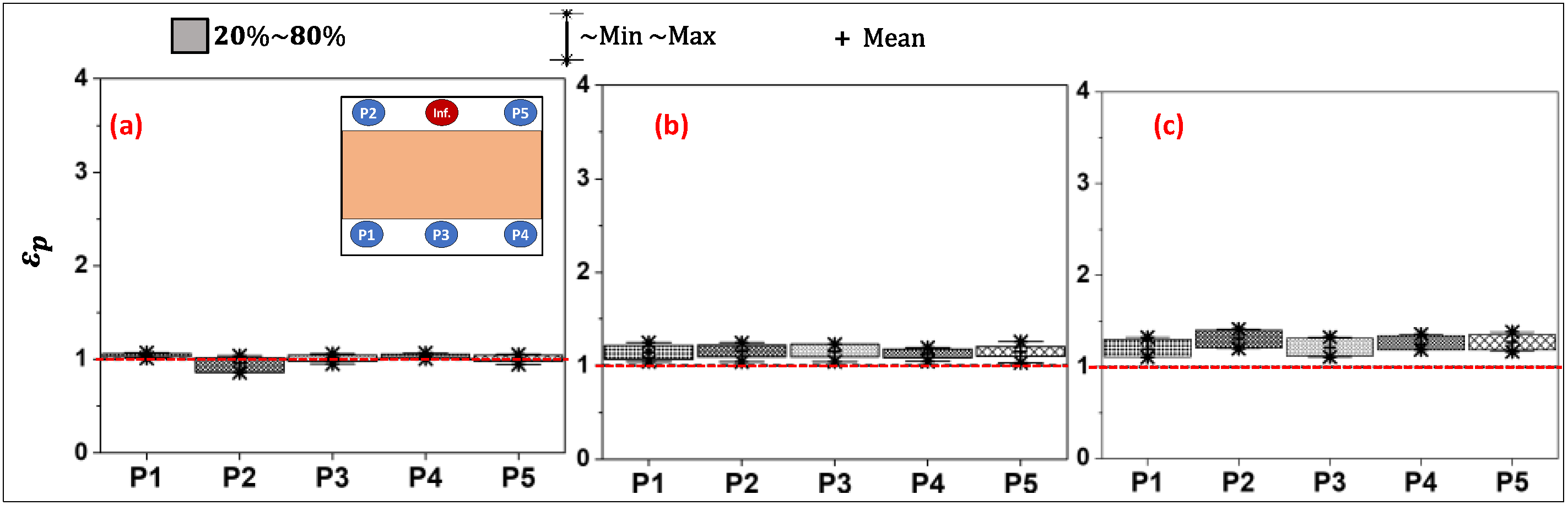 Buildings 14 01272 g006
