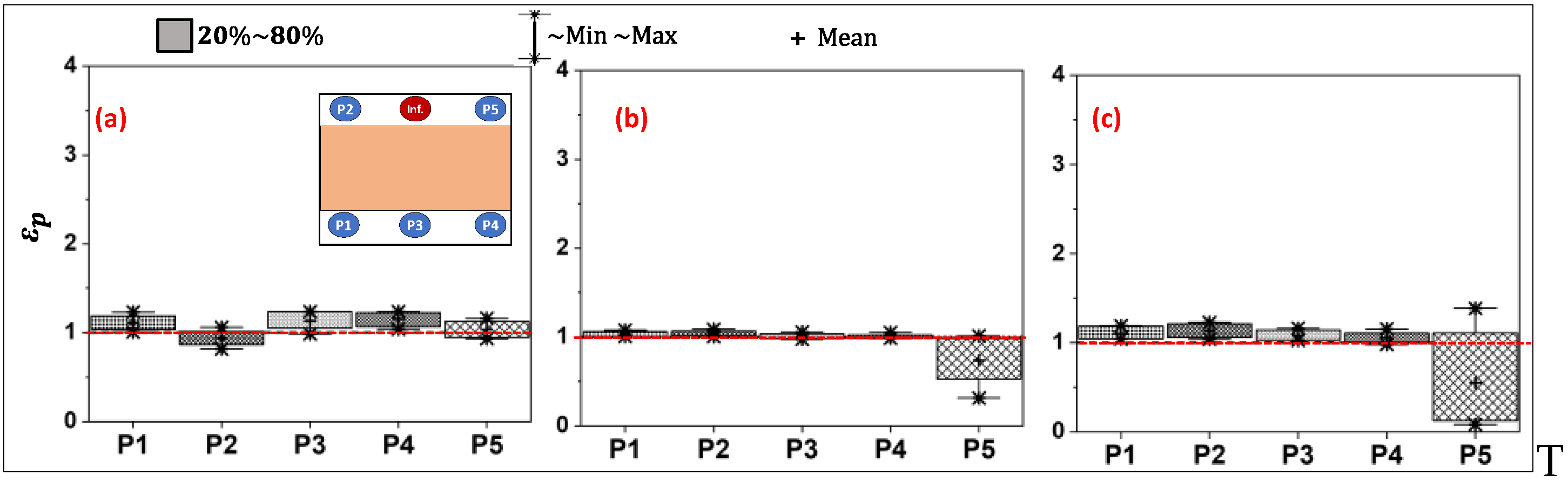 Buildings 14 01272 g007