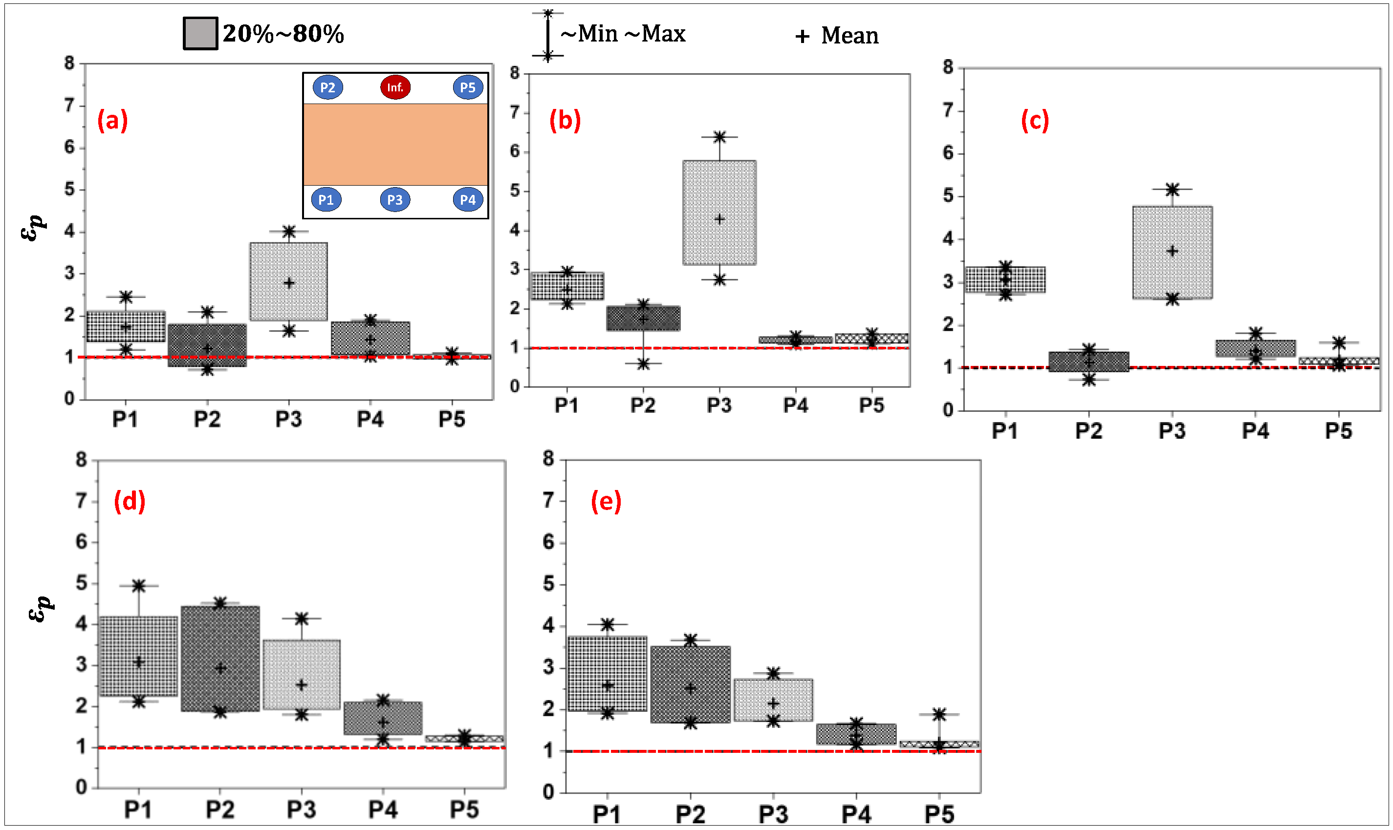 Buildings 14 01272 g008