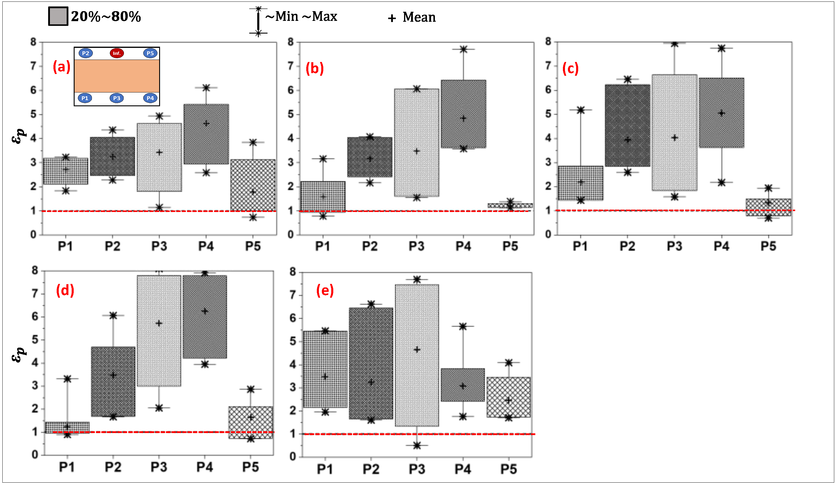Buildings 14 01272 g009