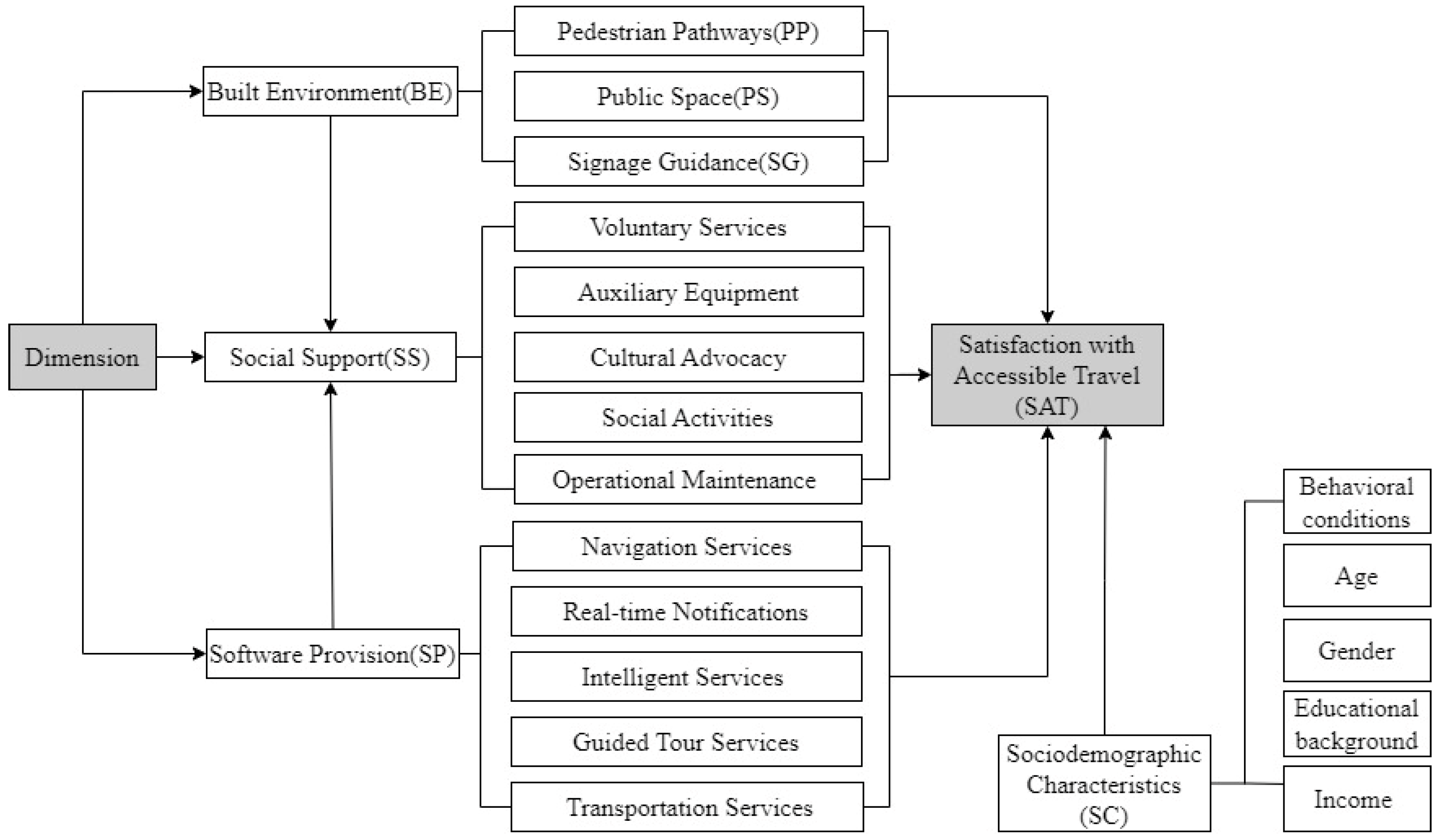 Buildings 14 01273 g001