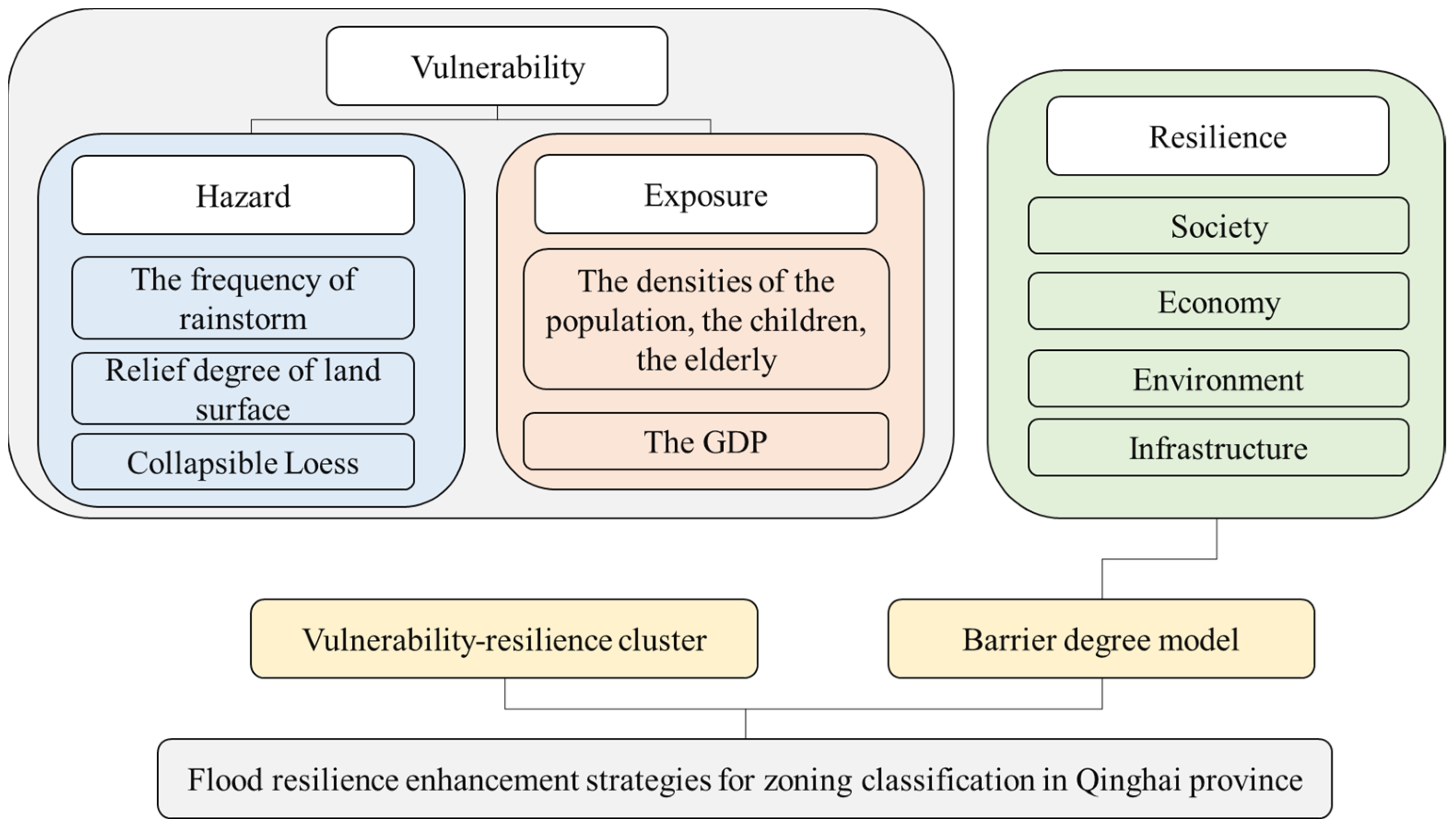 Buildings 14 01274 g002