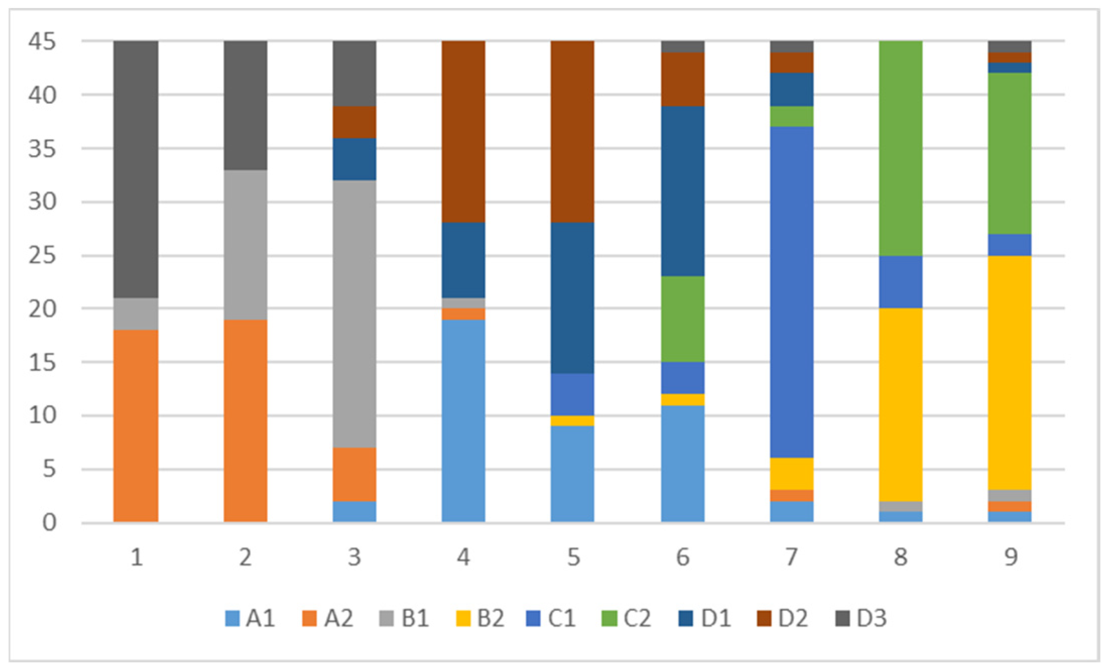 Buildings 14 01274 g008