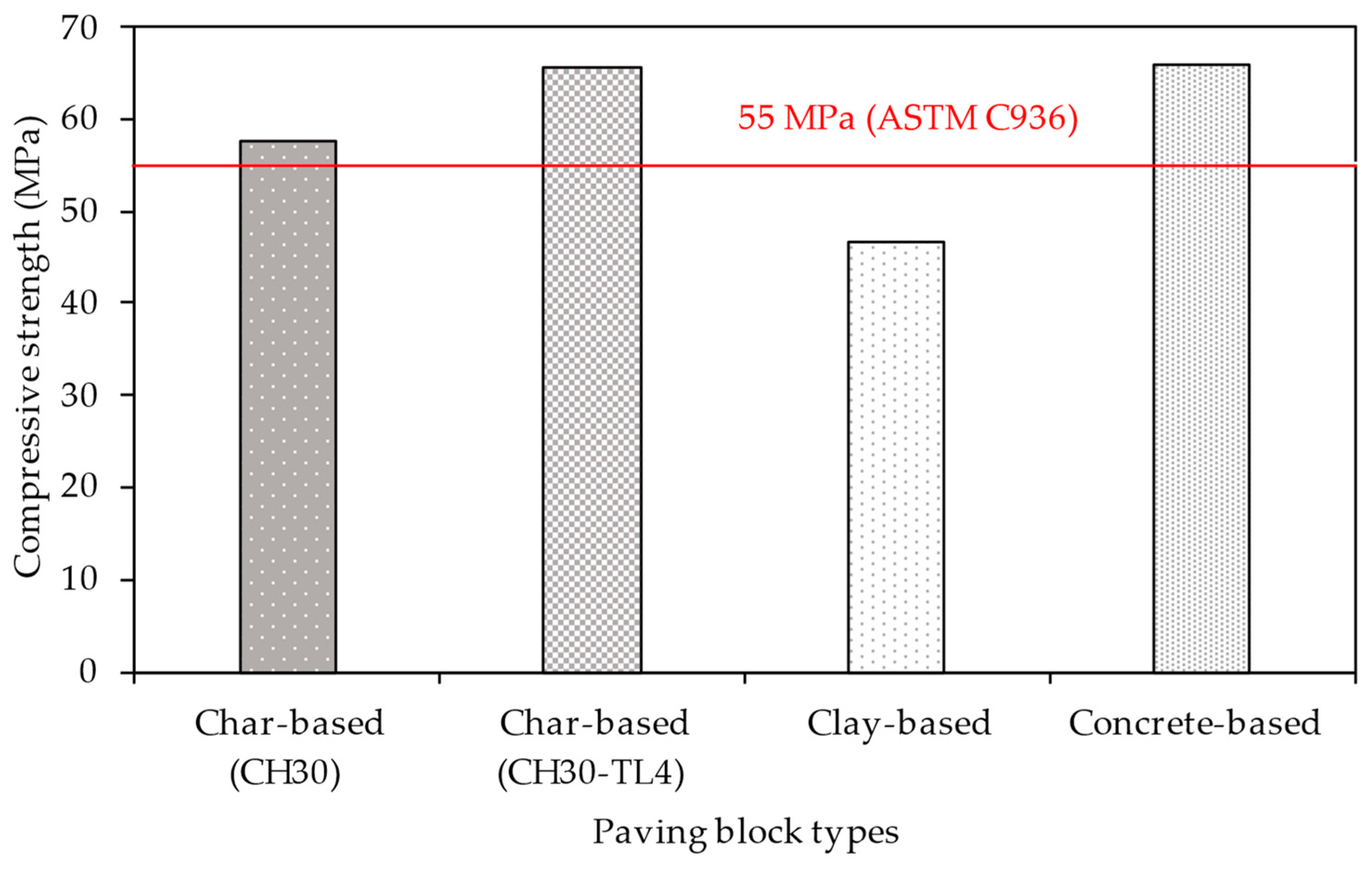 Buildings 14 01275 g011
