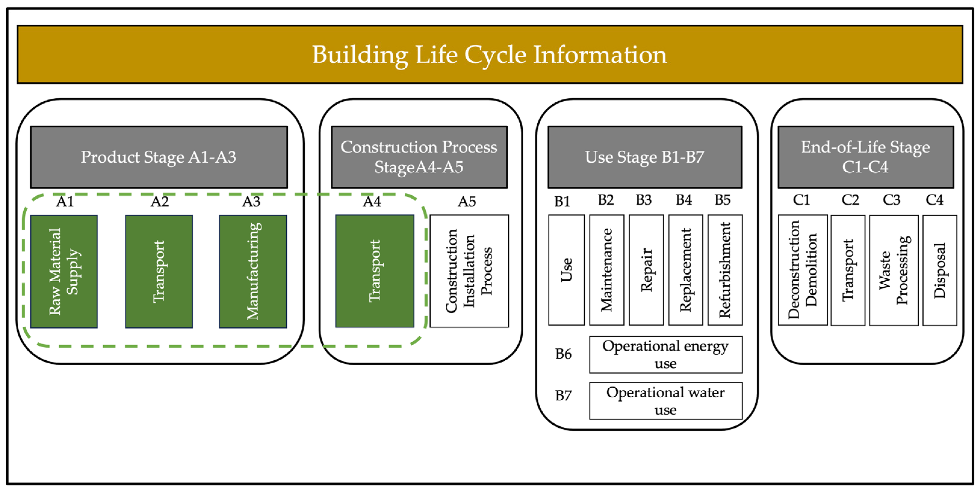 Buildings 14 01276 g004