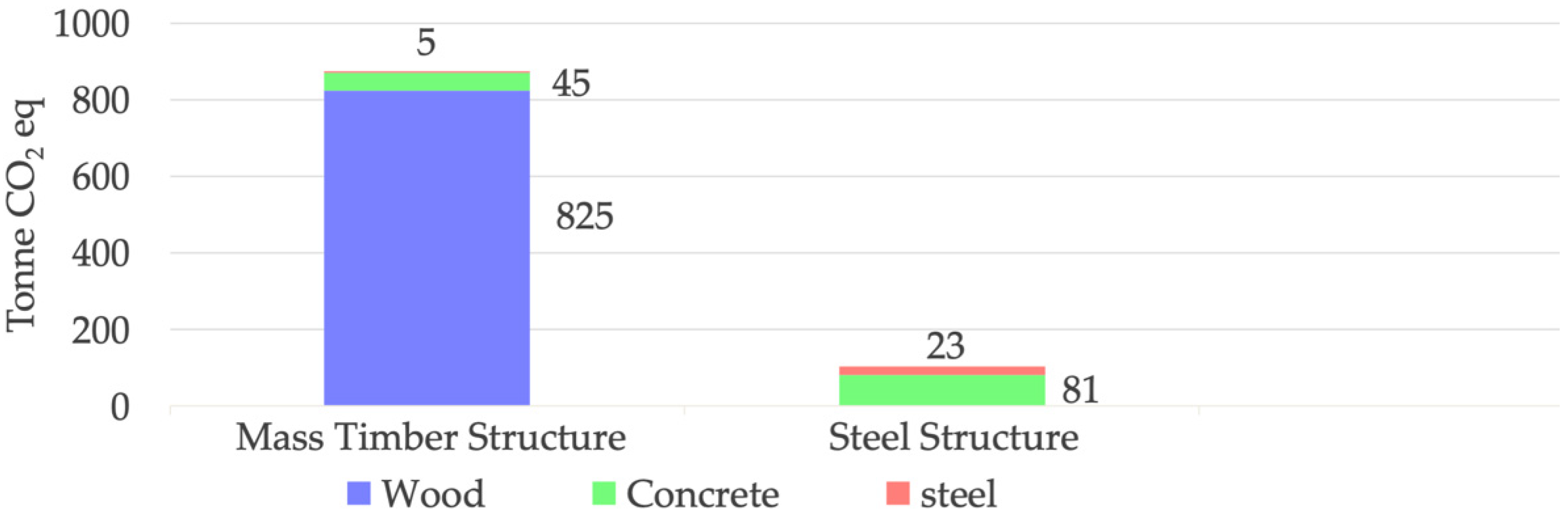 Buildings 14 01276 g007