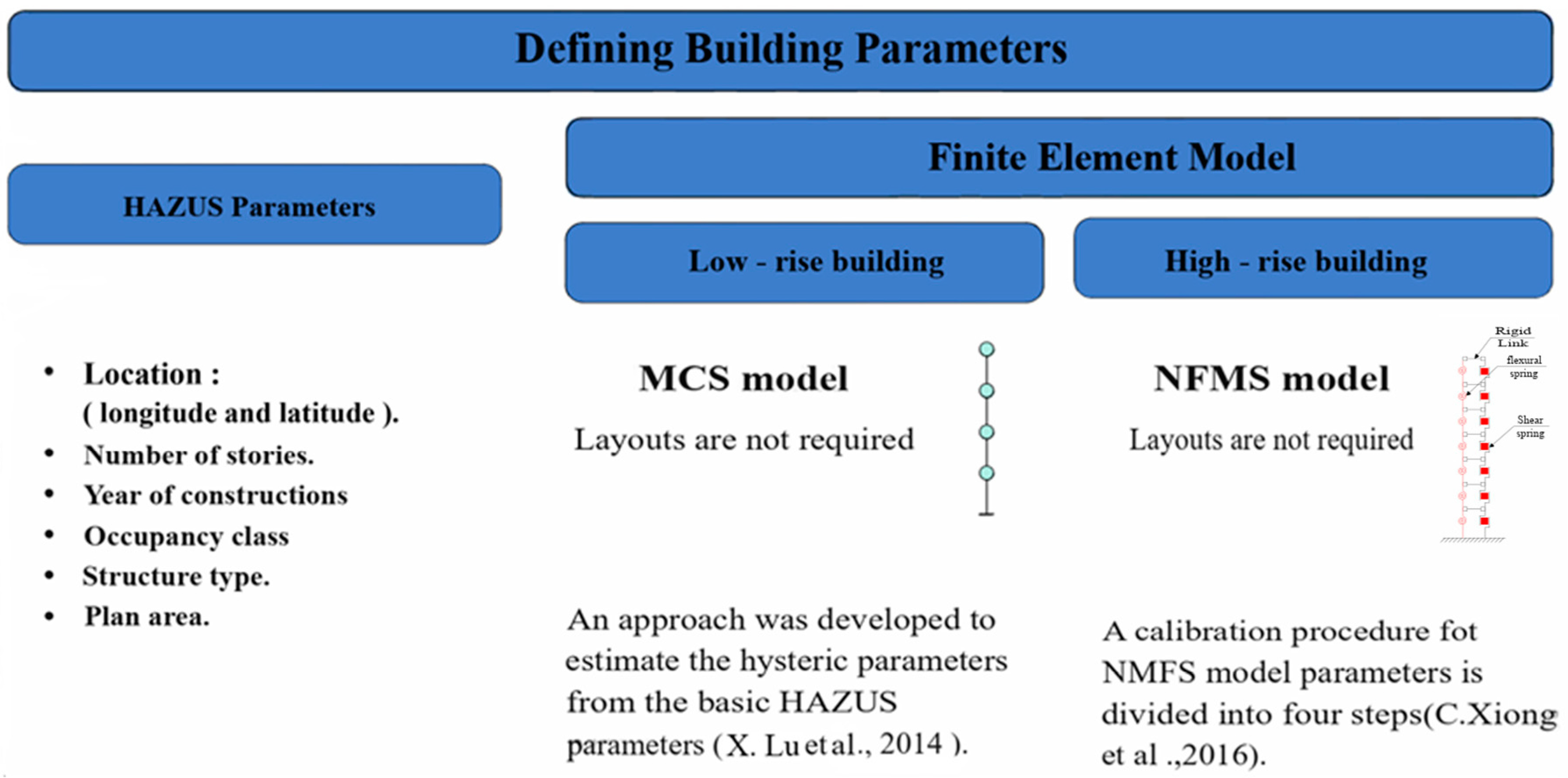 Buildings 14 01277 g003