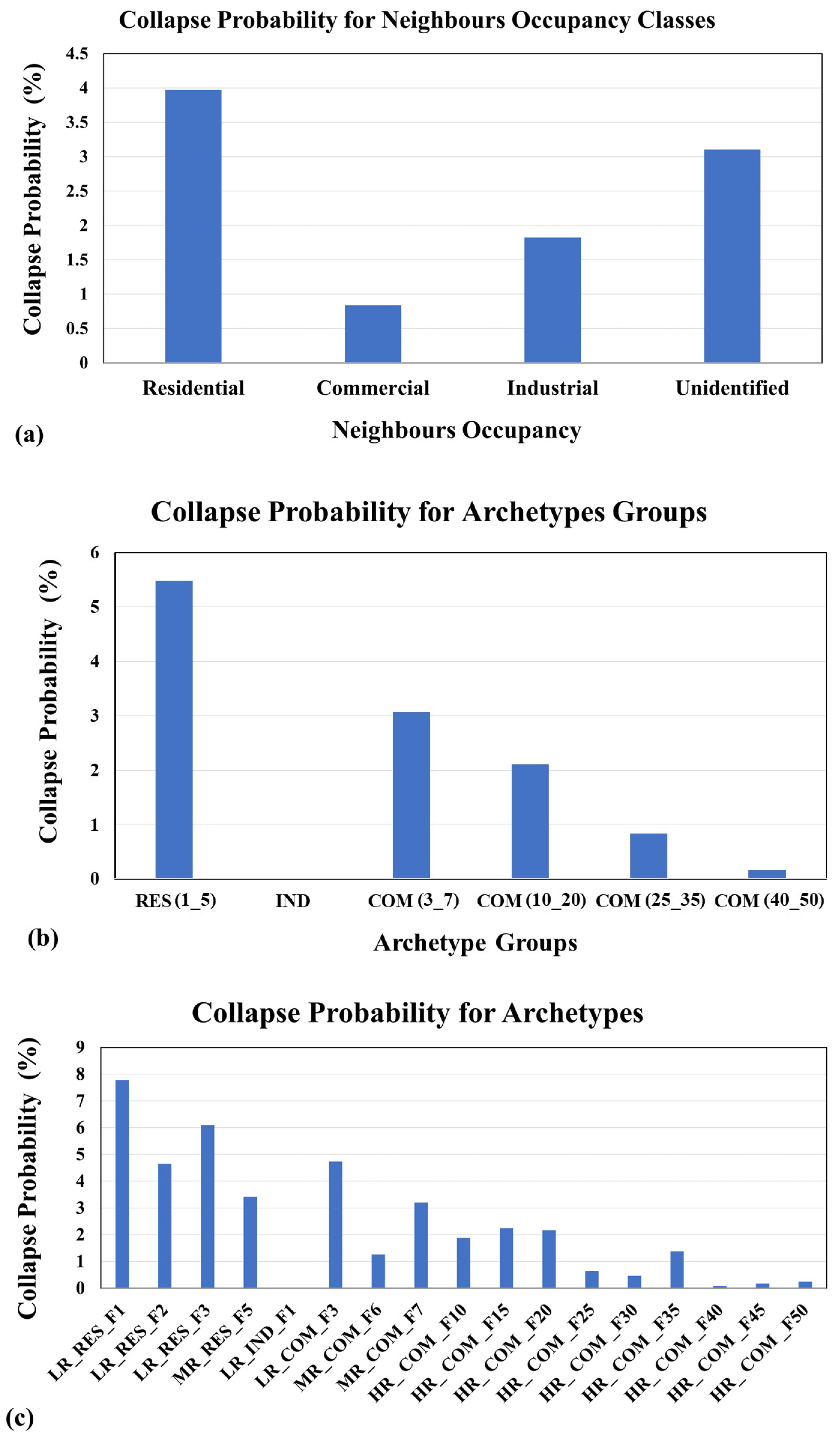 Buildings 14 01277 g005