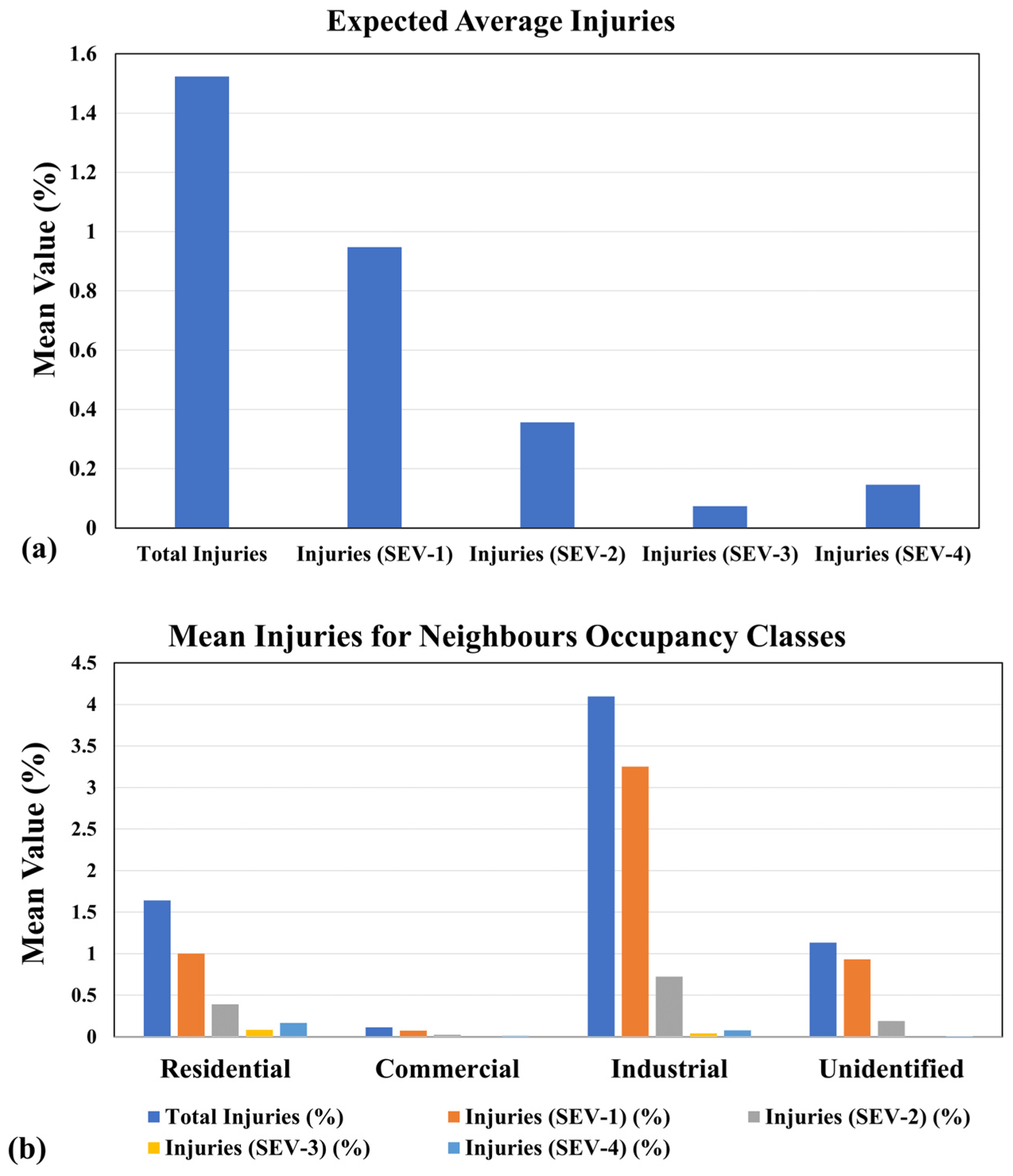 Buildings 14 01277 g008