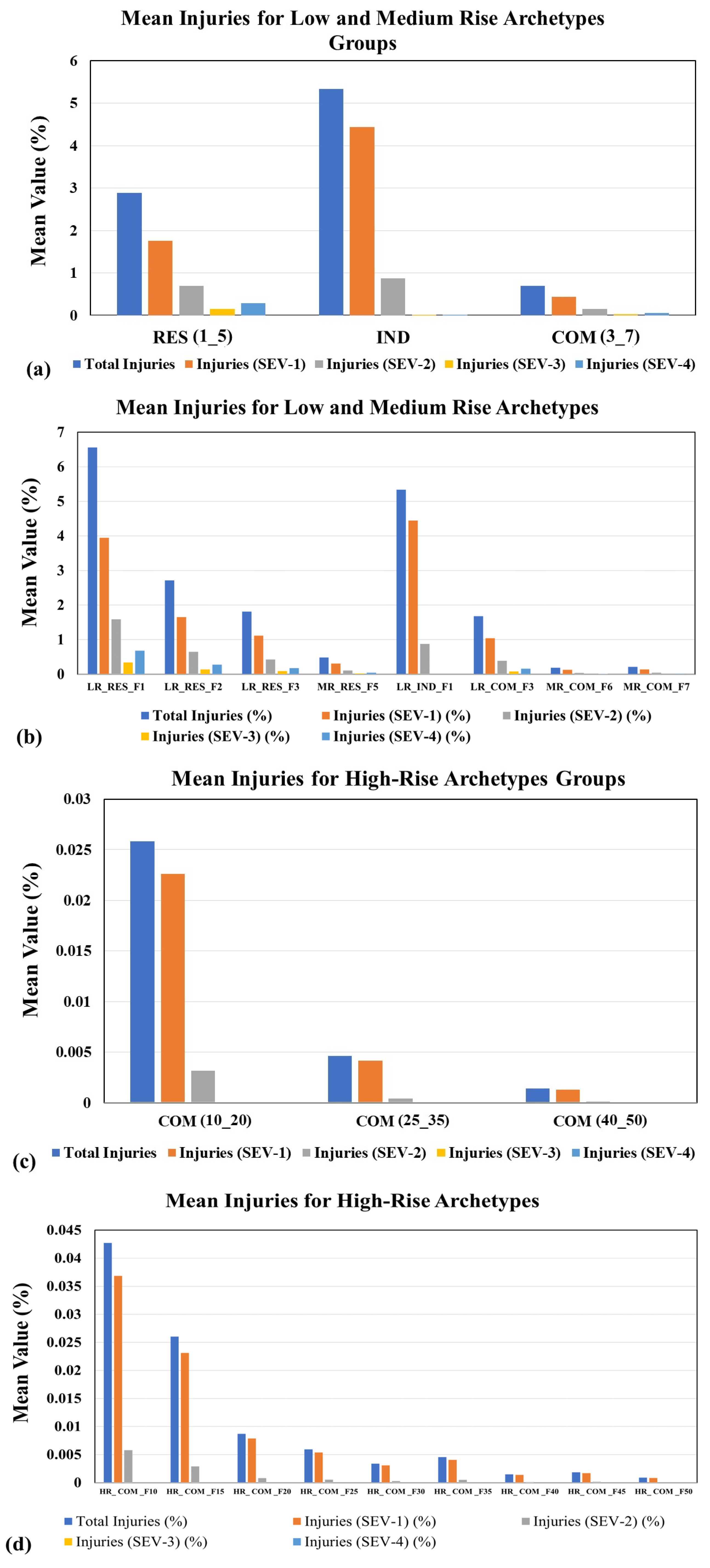 Buildings 14 01277 g009