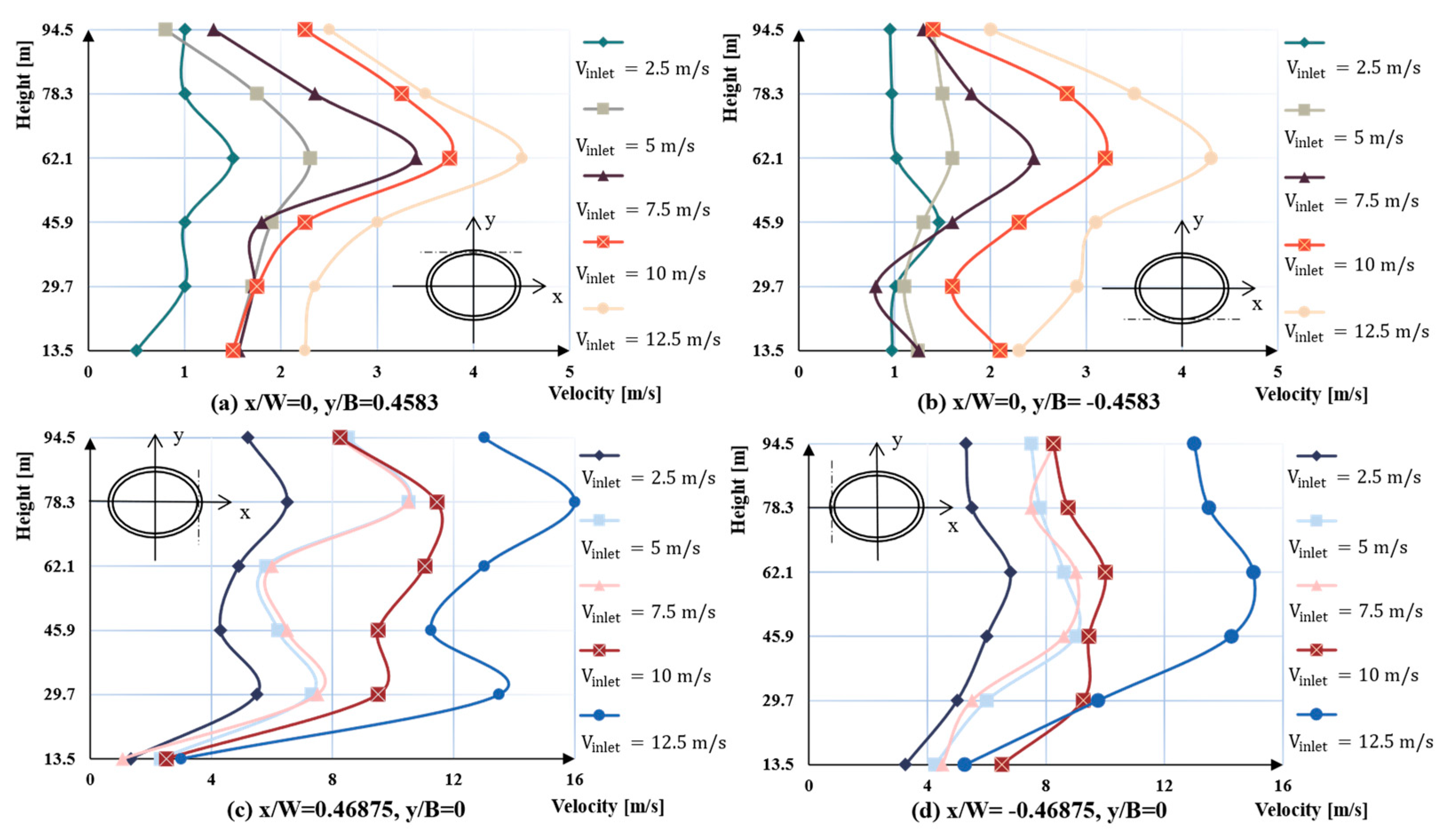 Buildings 14 01278 g007