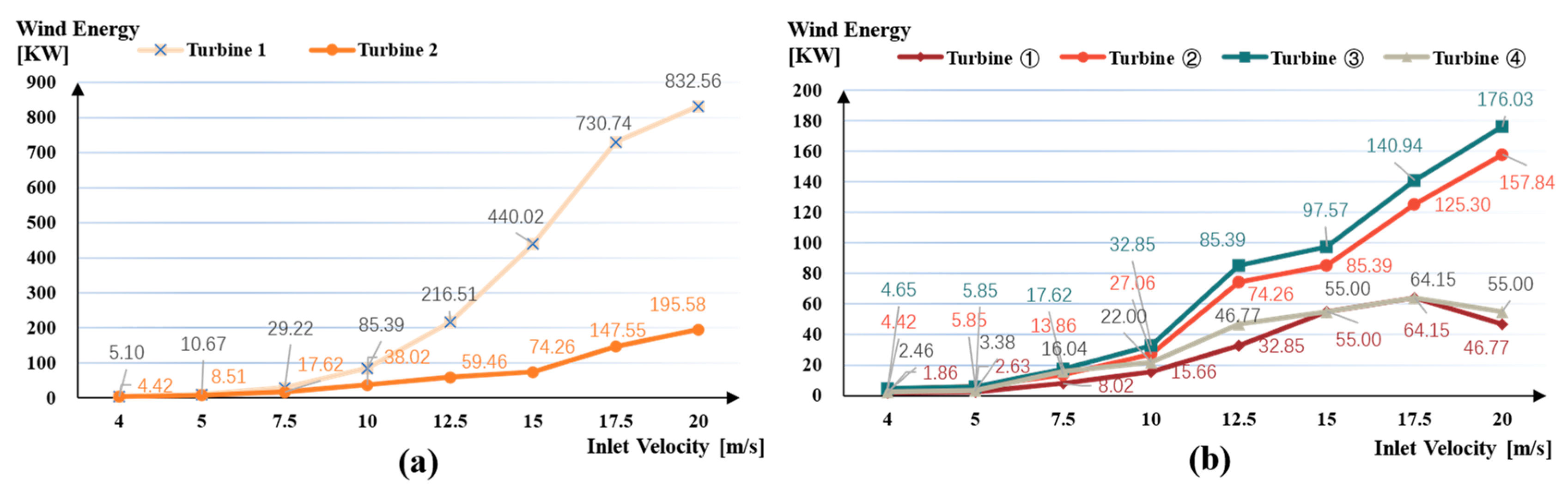 Buildings 14 01278 g012