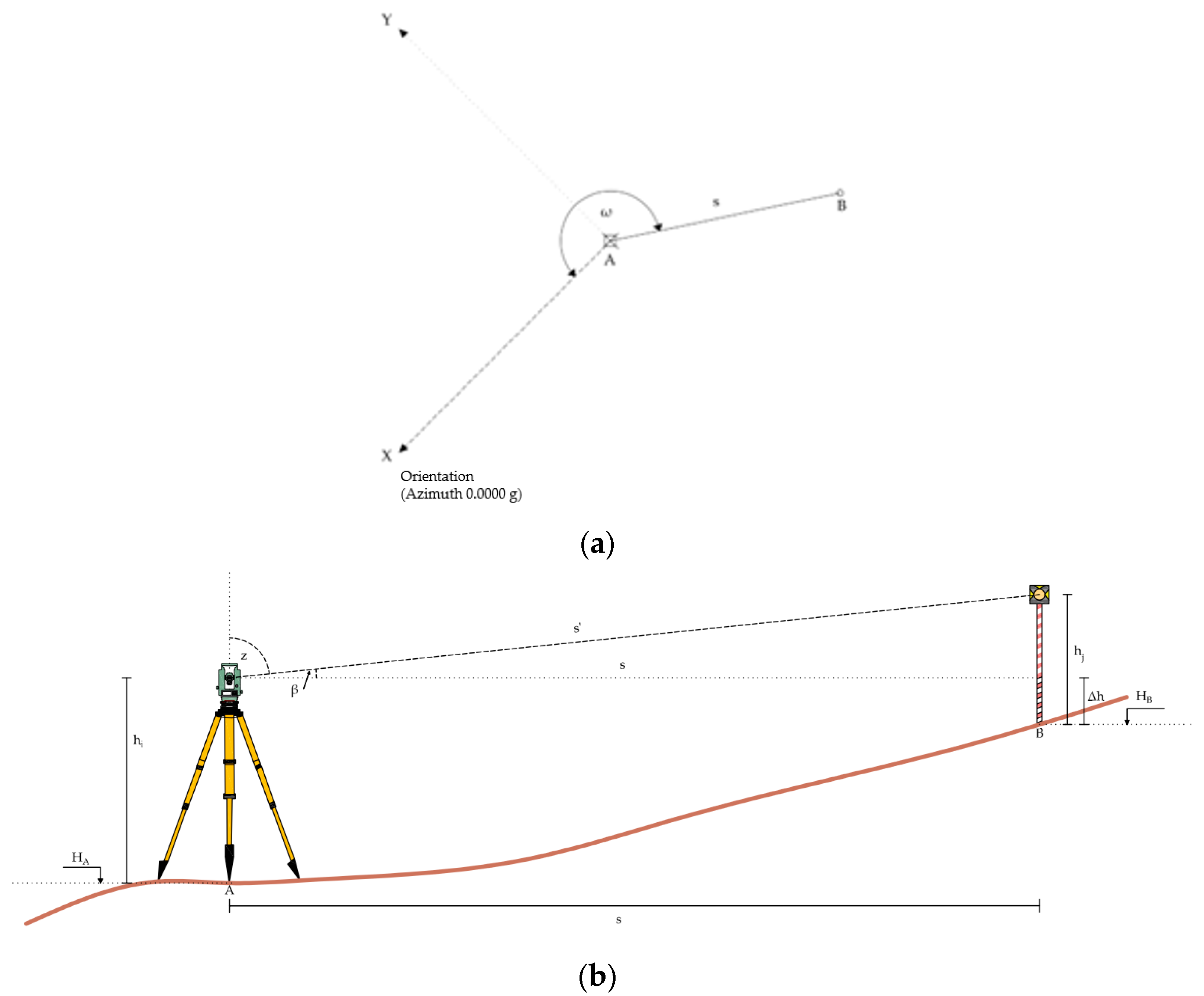 Buildings 14 01279 g003