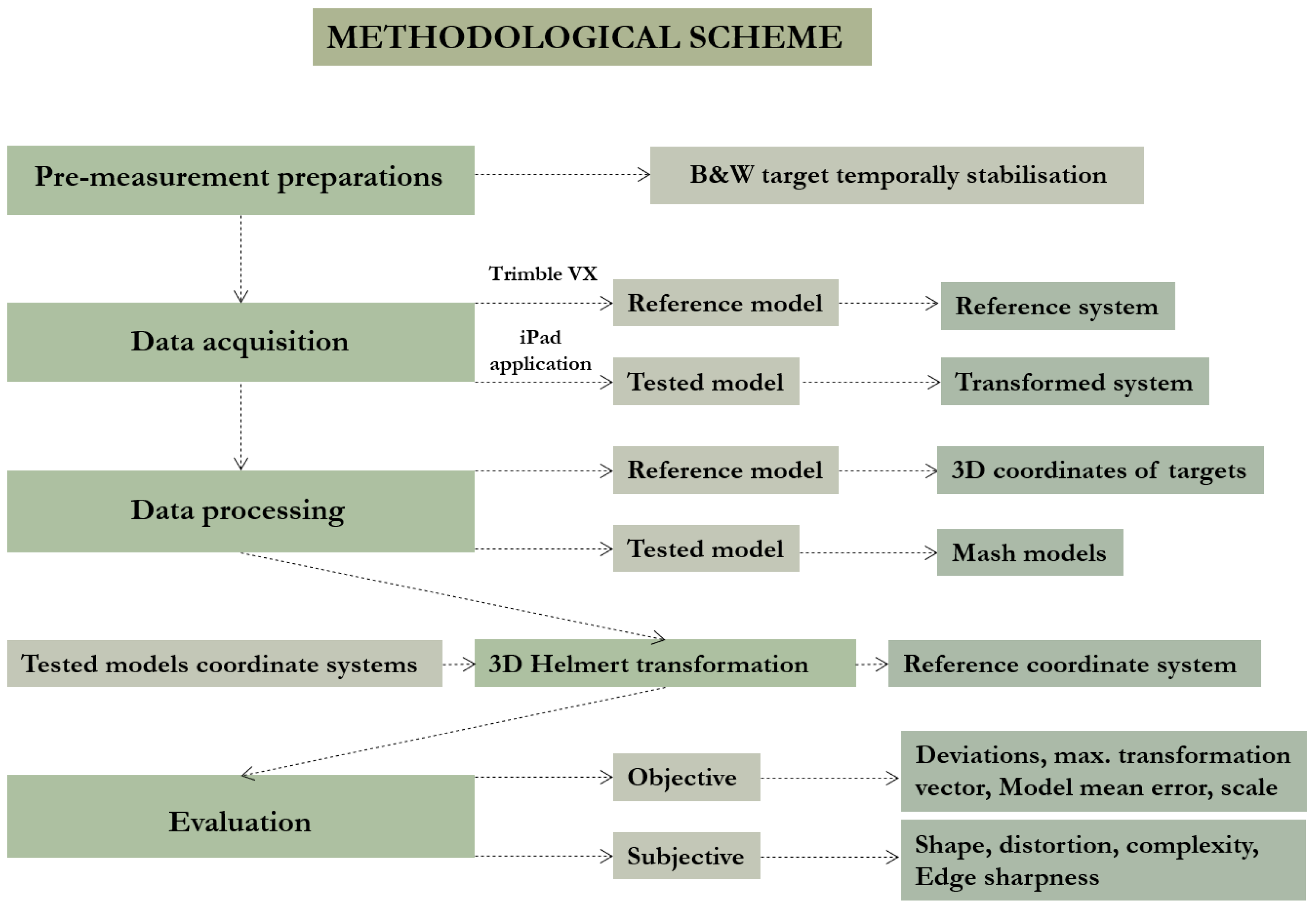 Buildings 14 01279 g004