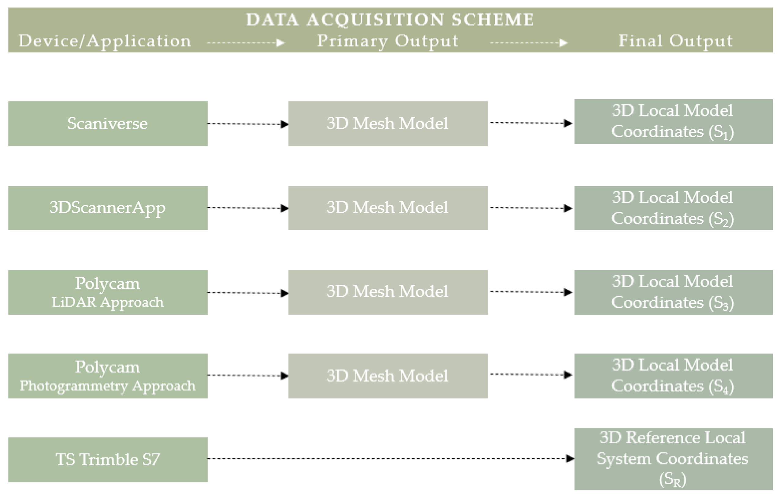 Buildings 14 01279 g006