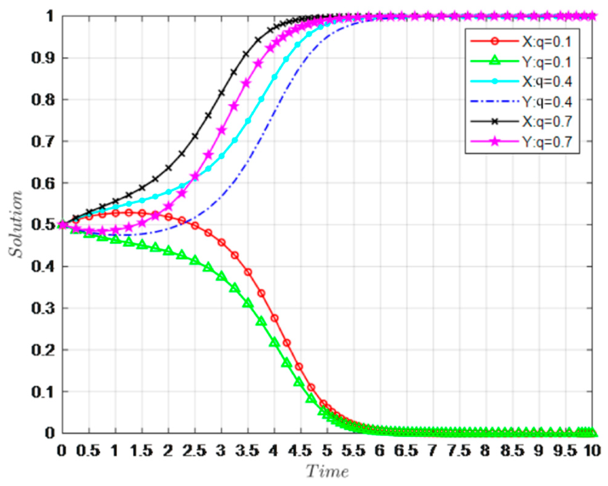 Buildings 14 01280 g007