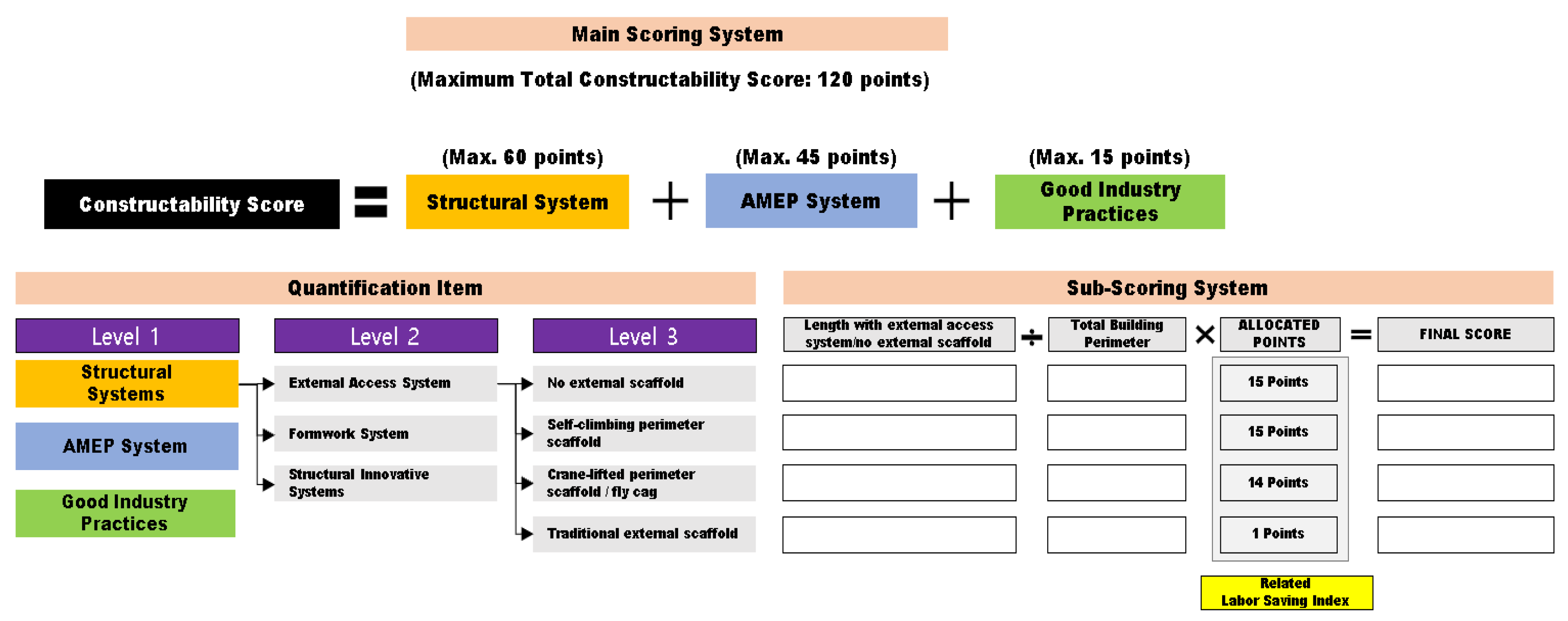 Buildings 14 01281 g003