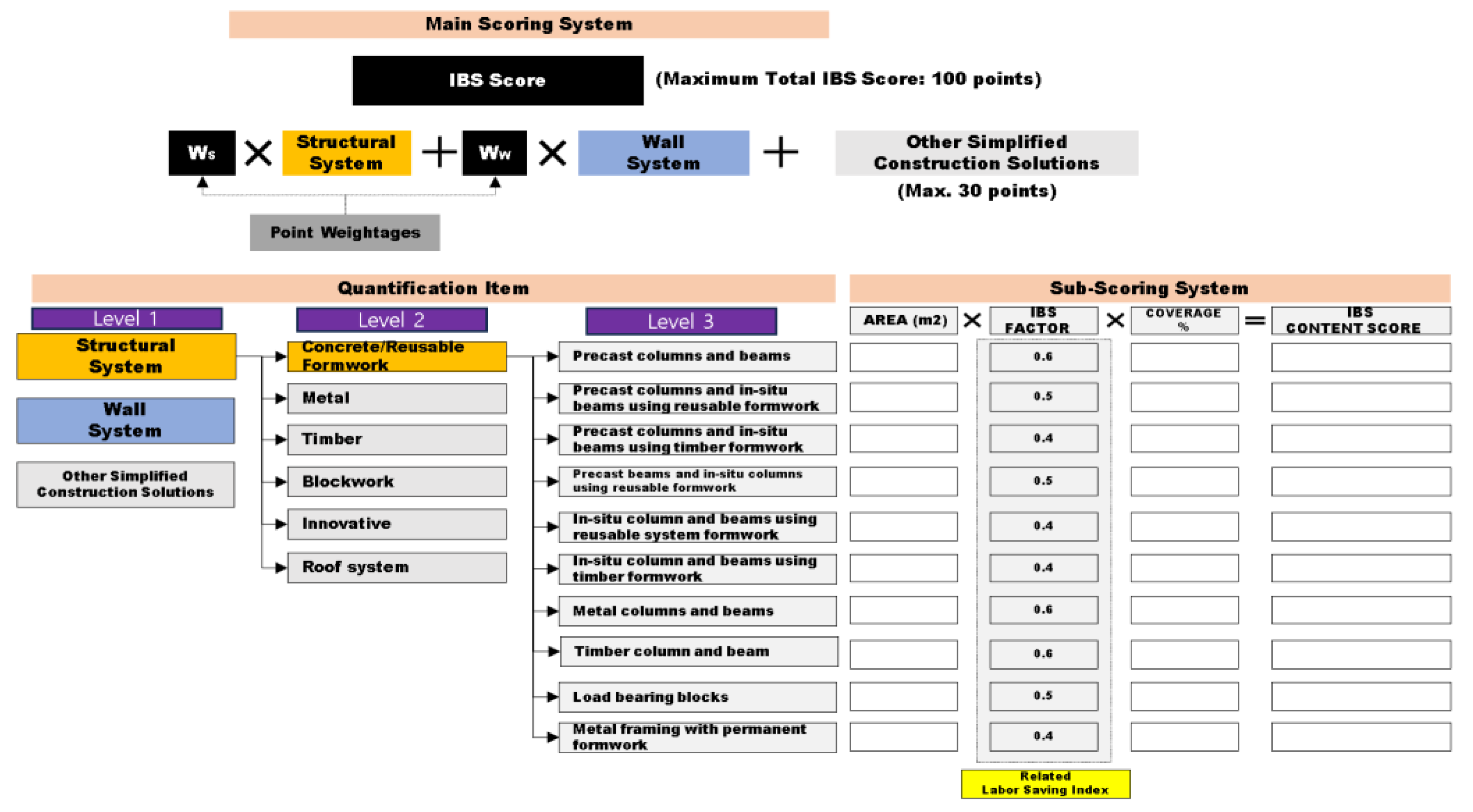Buildings 14 01281 g006