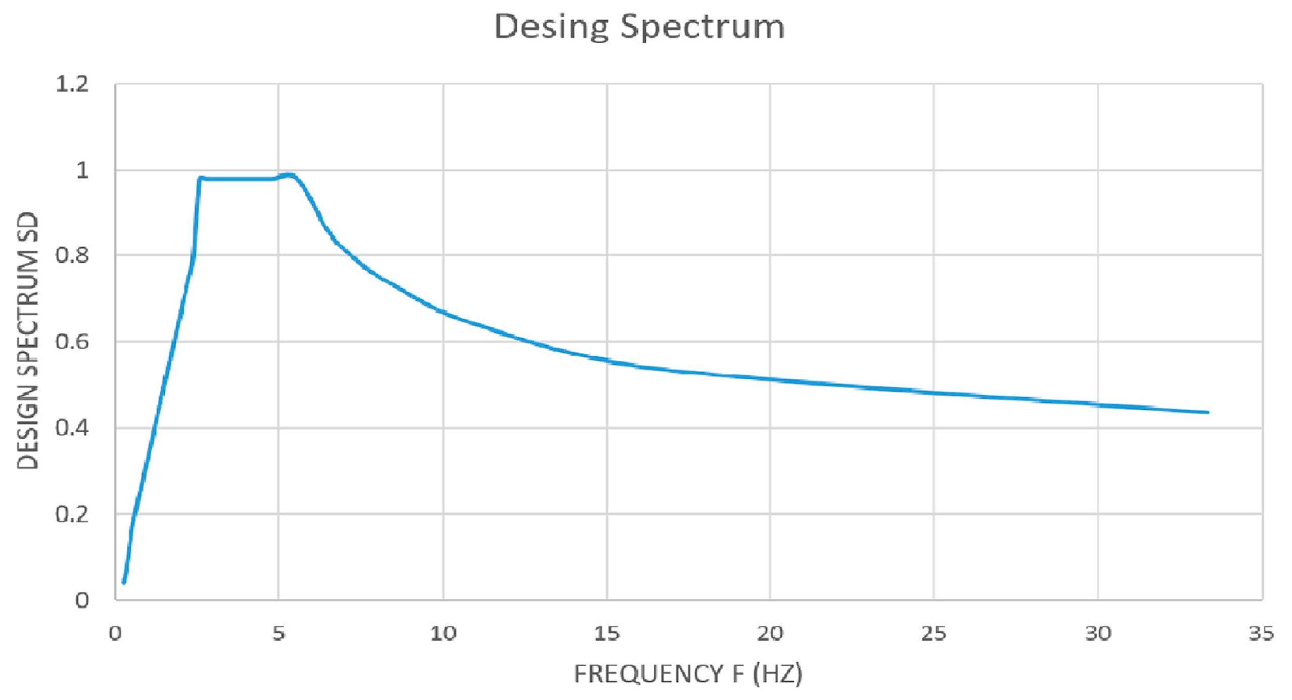 Buildings 14 01282 g014