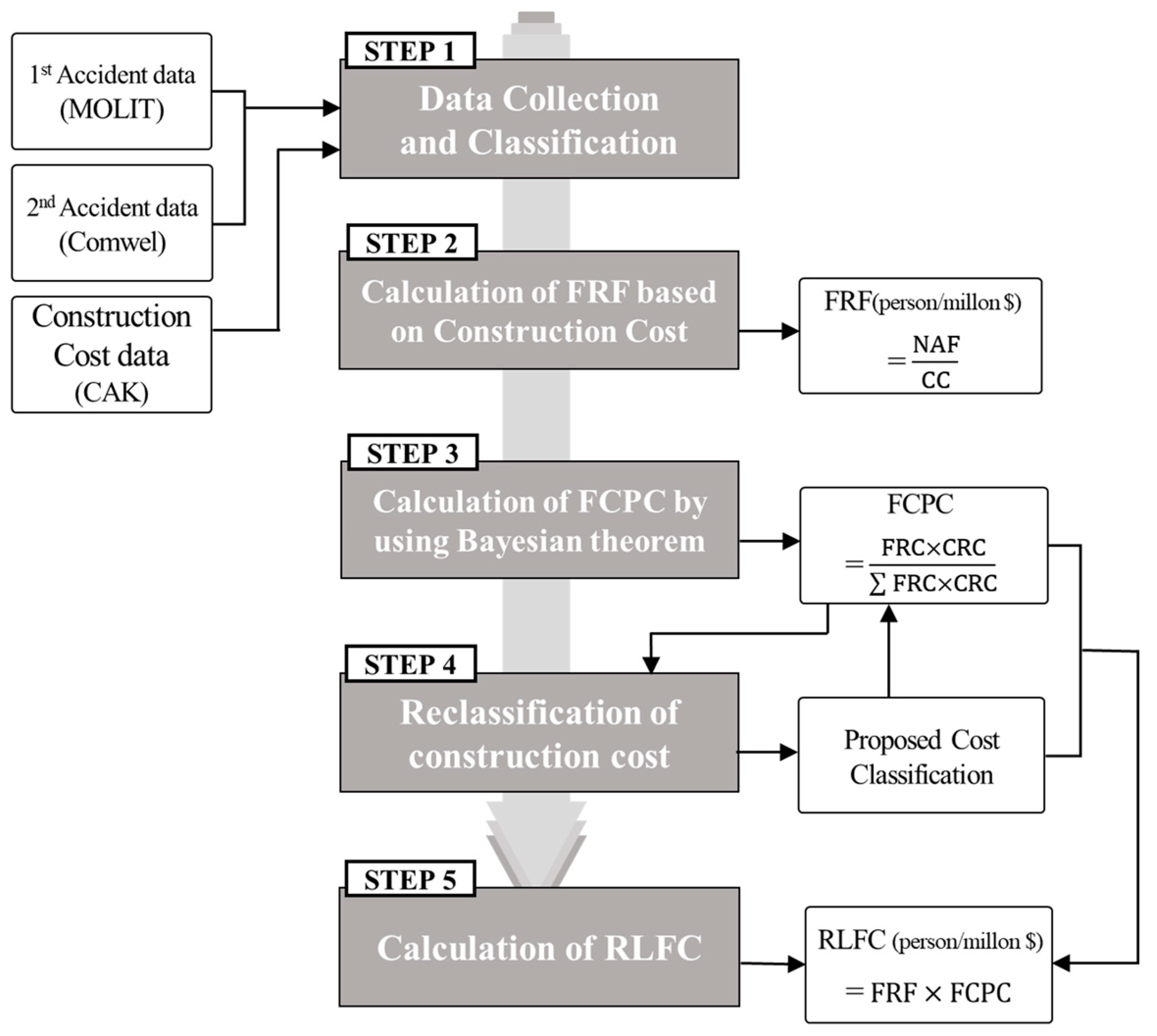 Buildings 14 01283 g001