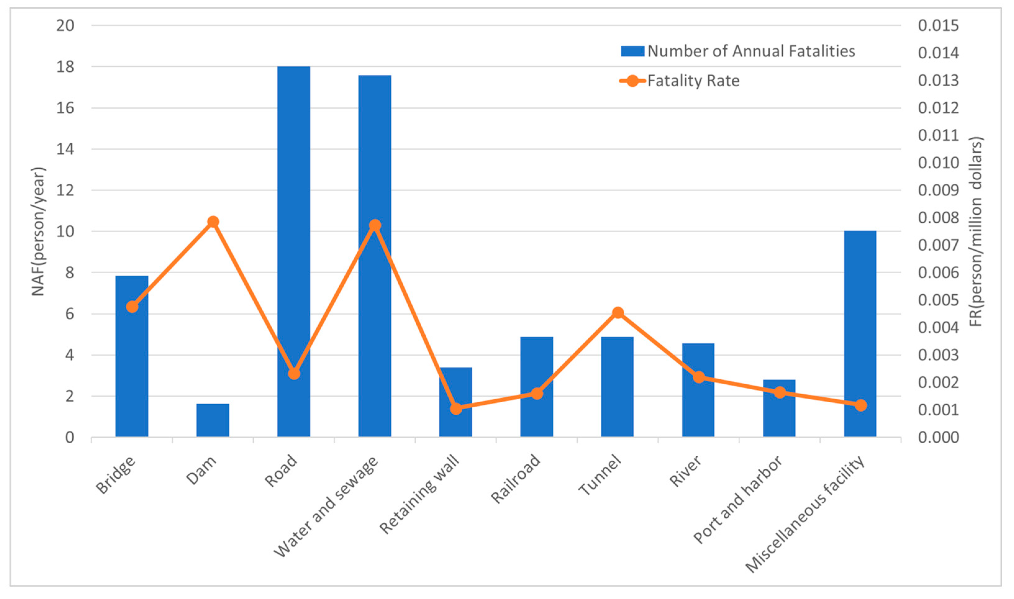Buildings 14 01283 g002