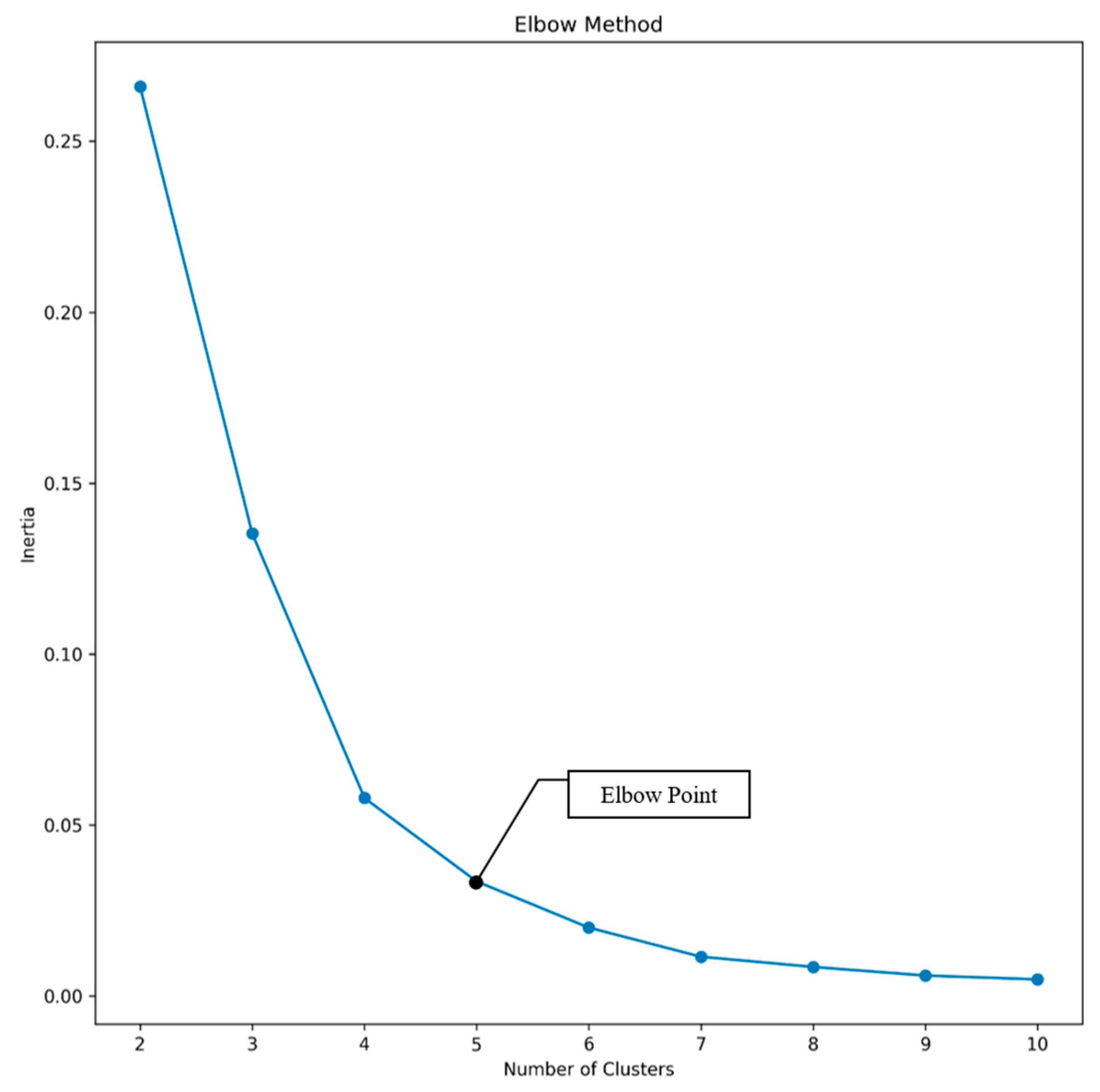 Buildings 14 01283 g003