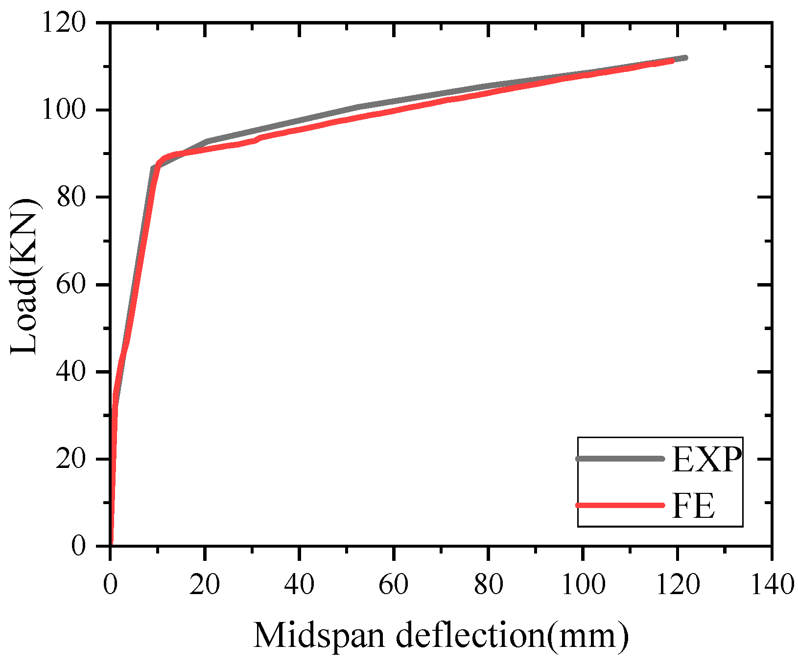 Buildings 14 01284 g007