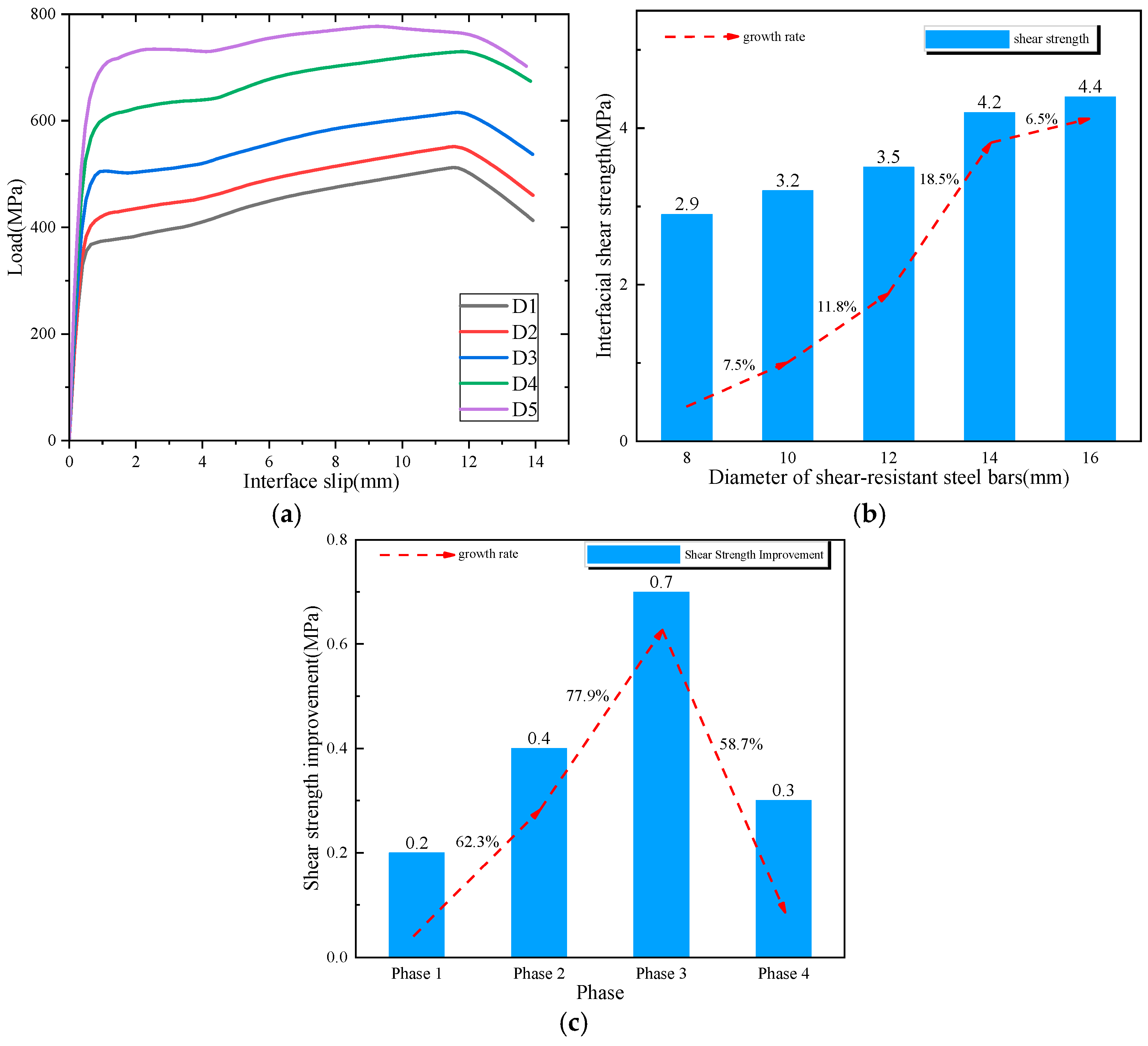 Buildings 14 01284 g013