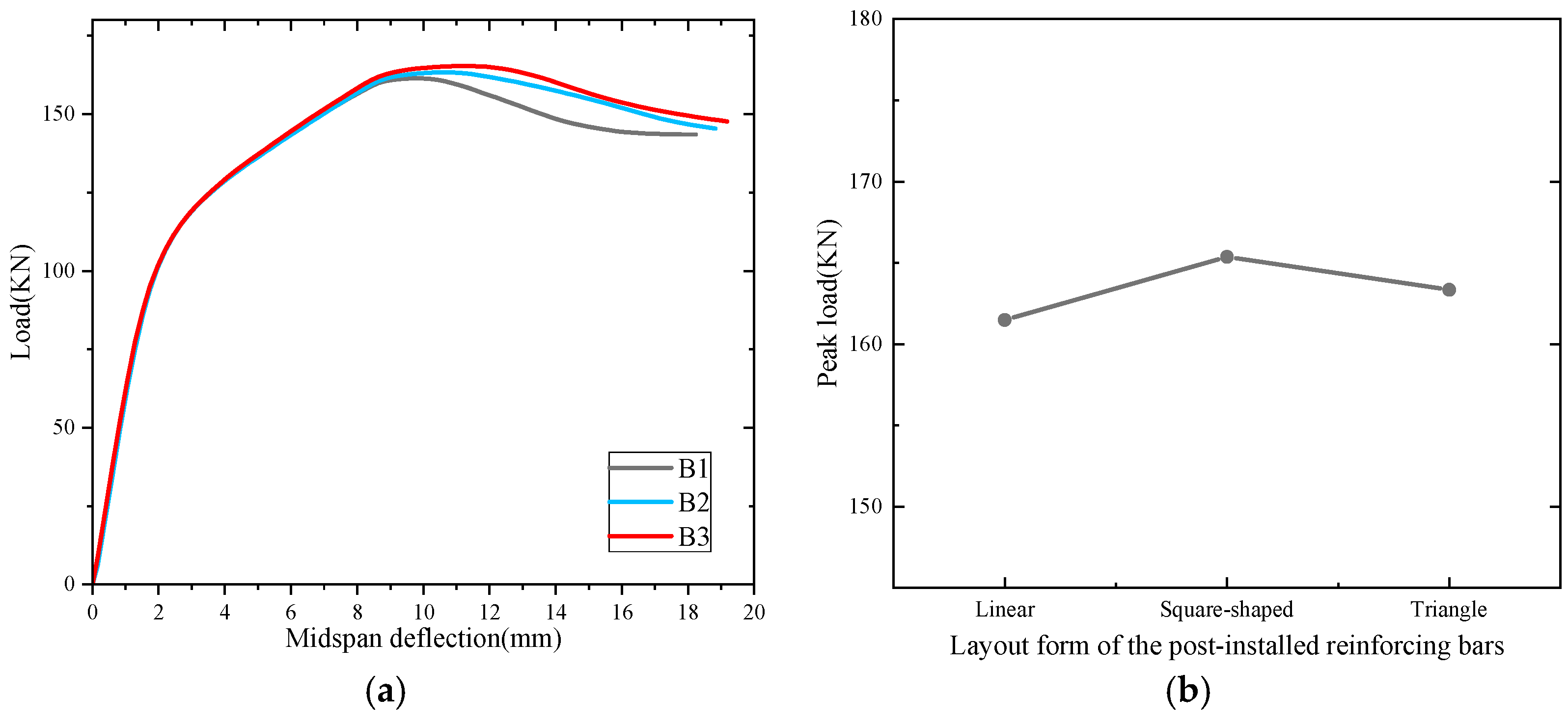 Buildings 14 01284 g018