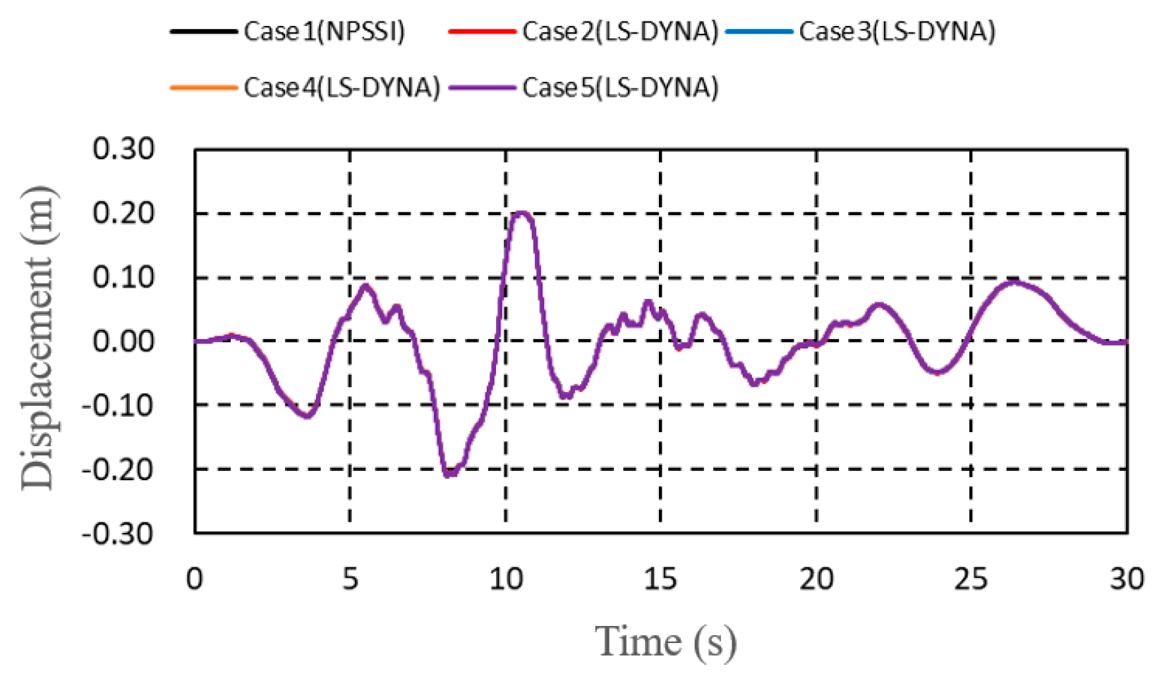 Buildings 14 01286 g007