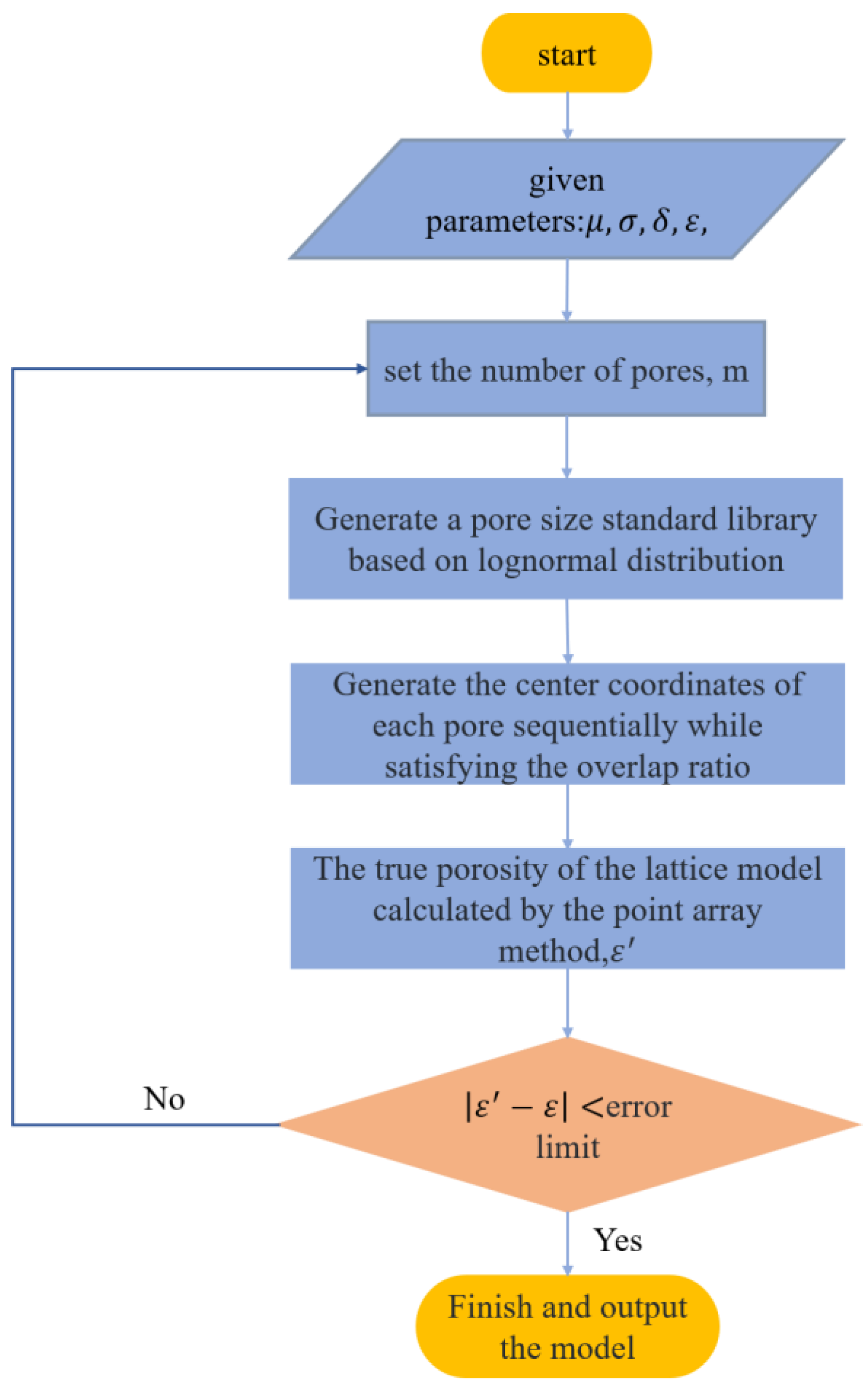 Buildings 14 01287 g001