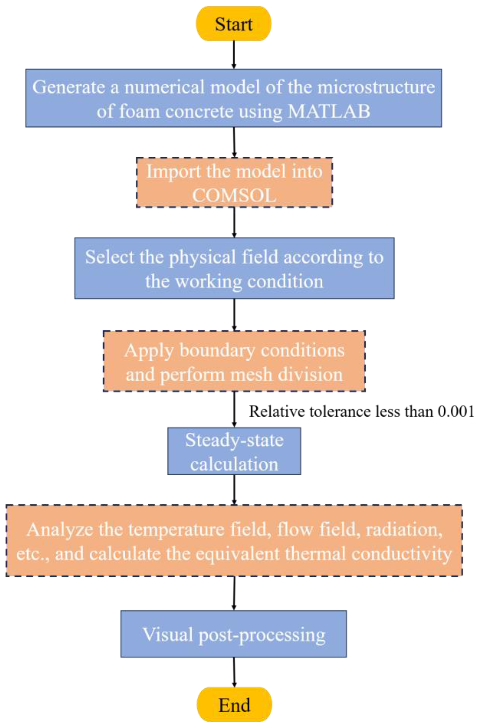 Buildings 14 01287 g004