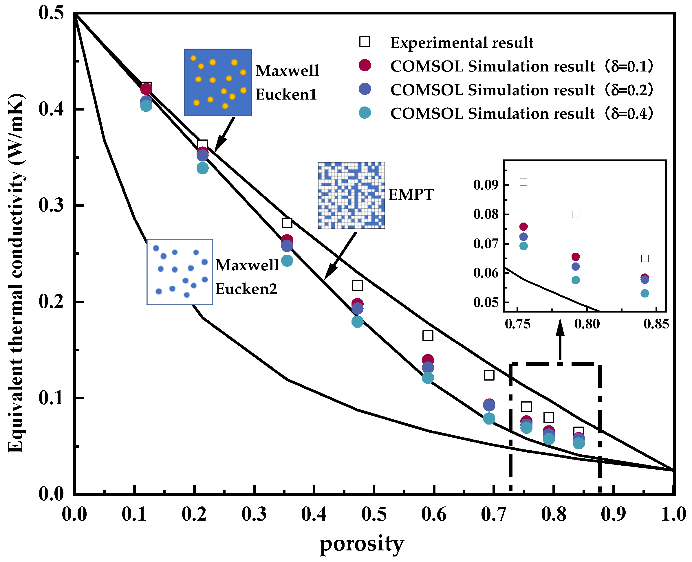 Buildings 14 01287 g005