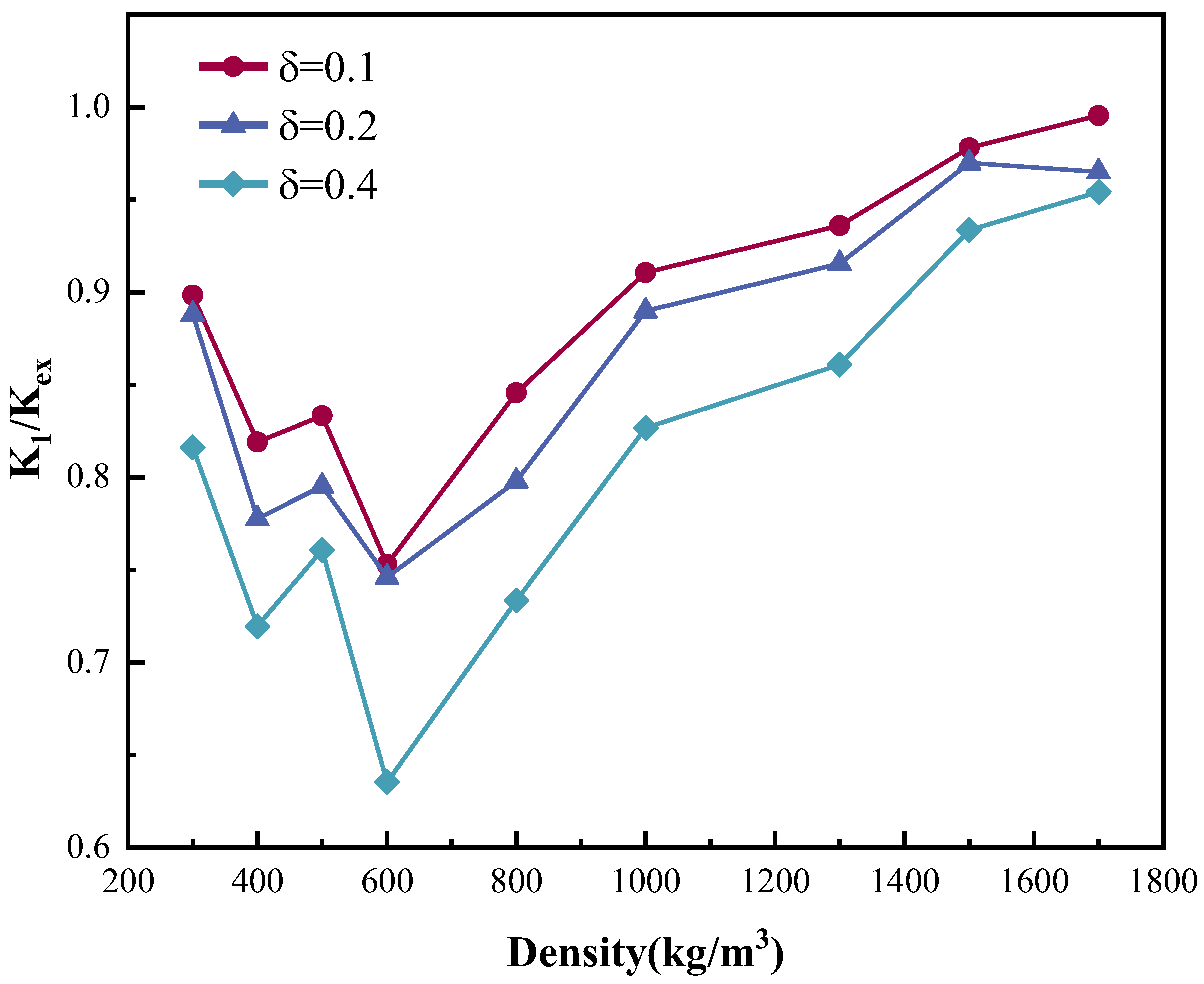 Buildings 14 01287 g006