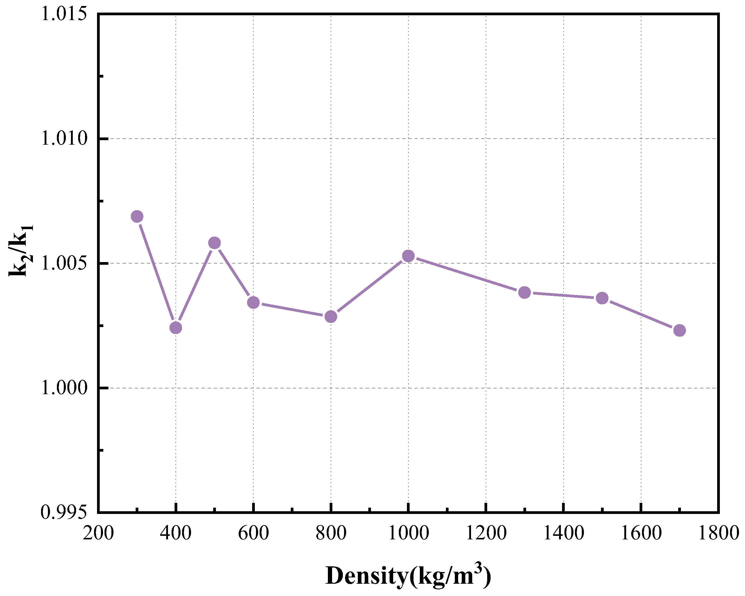 Buildings 14 01287 g012