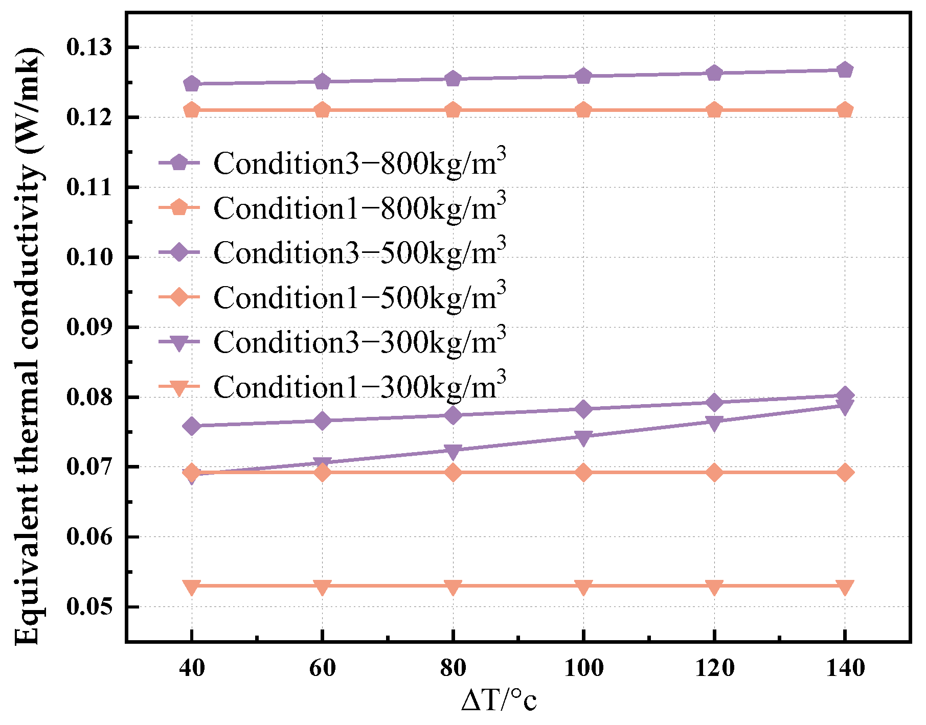 Buildings 14 01287 g018