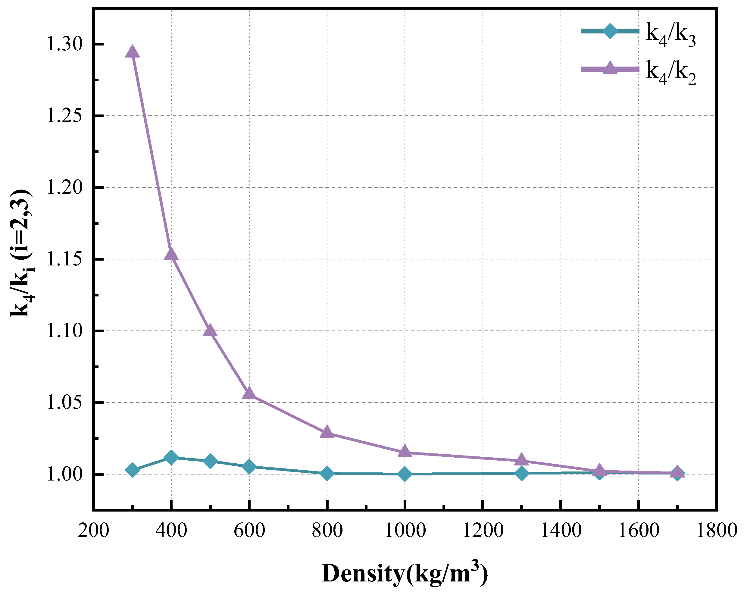Buildings 14 01287 g021
