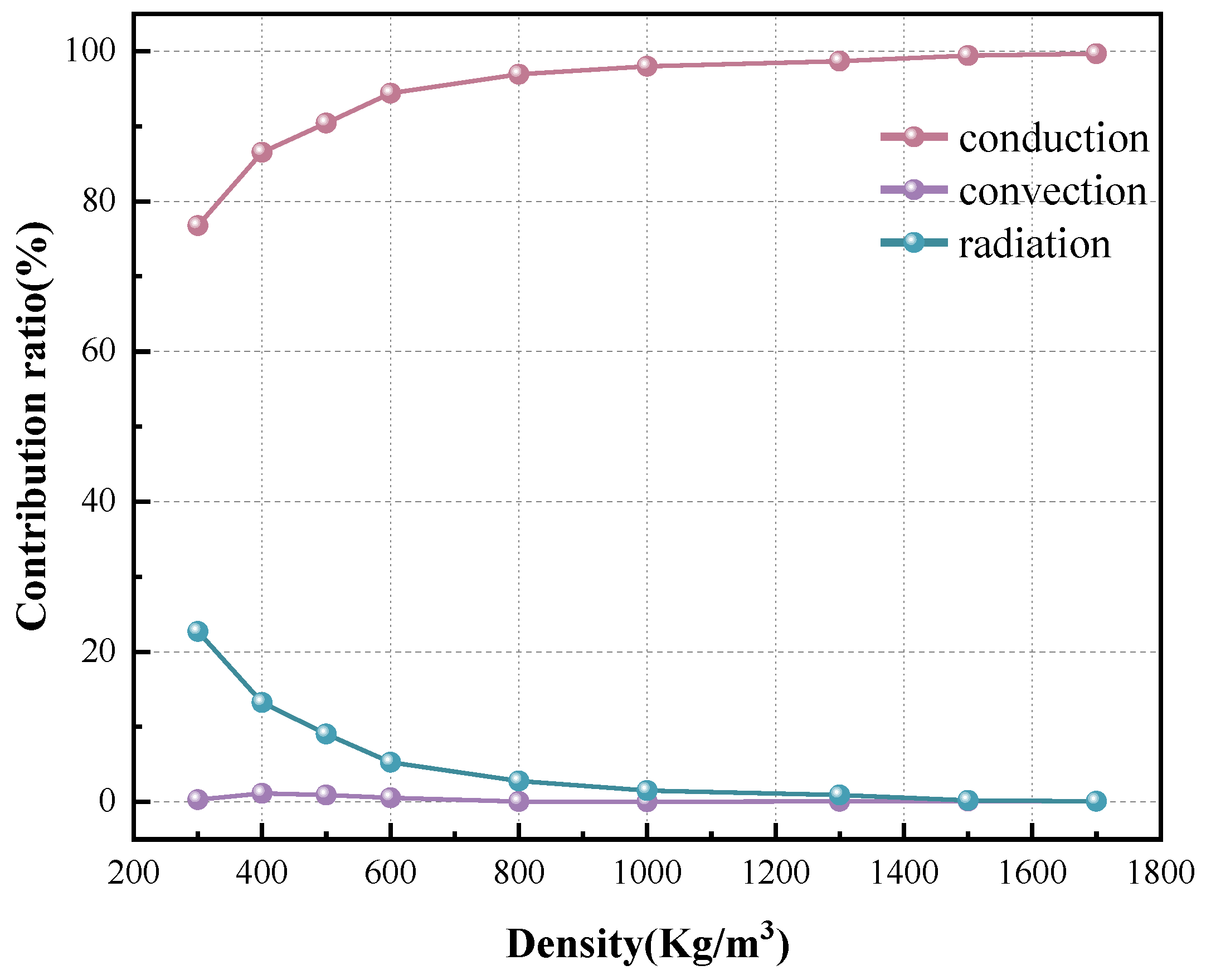 Buildings 14 01287 g022
