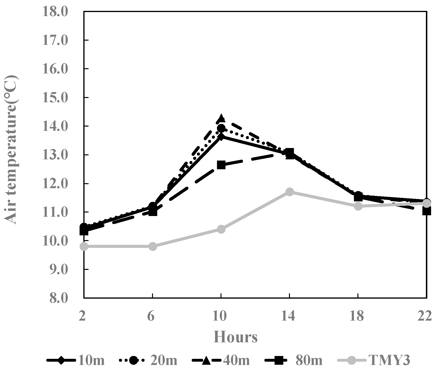 Buildings 14 01288 g008