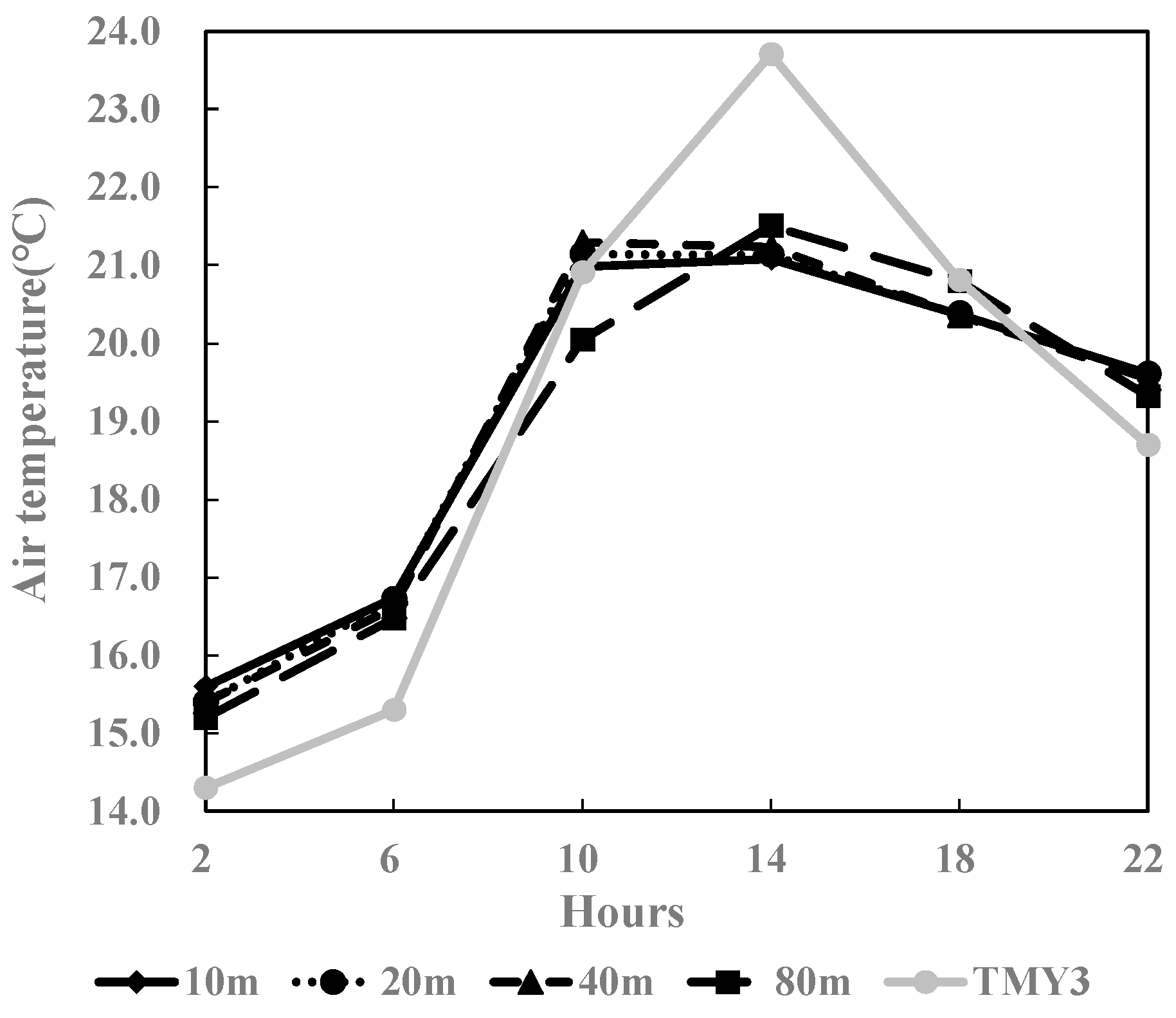 Buildings 14 01288 g009