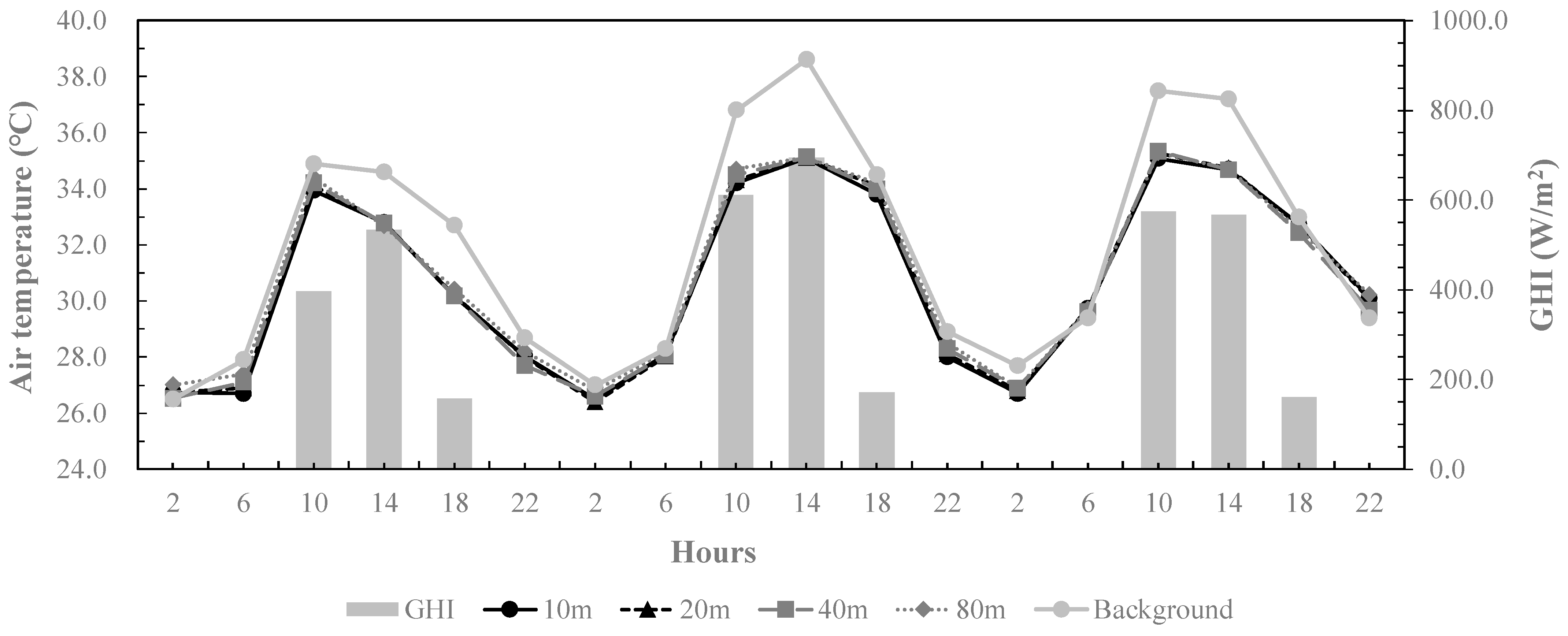 Buildings 14 01288 g010