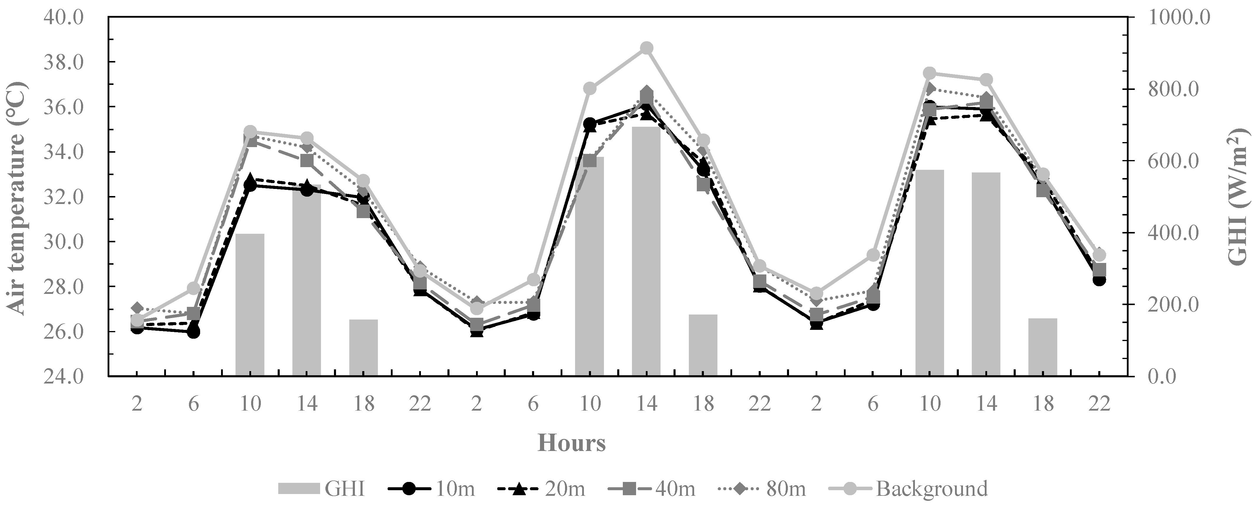 Buildings 14 01288 g011