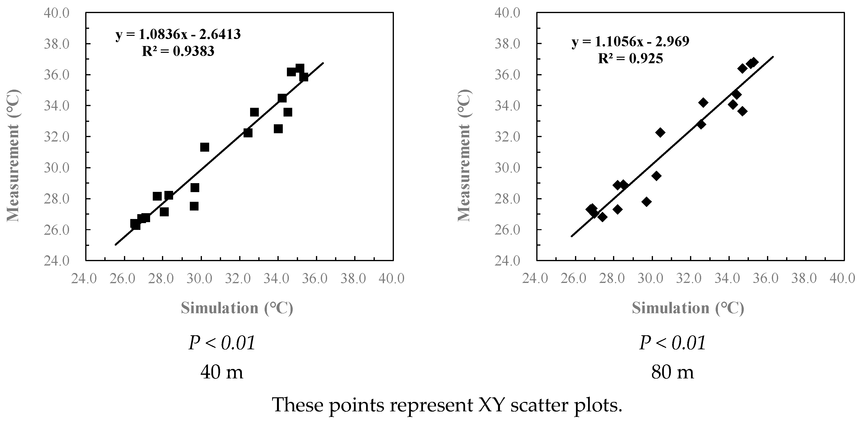 Buildings 14 01288 g013b