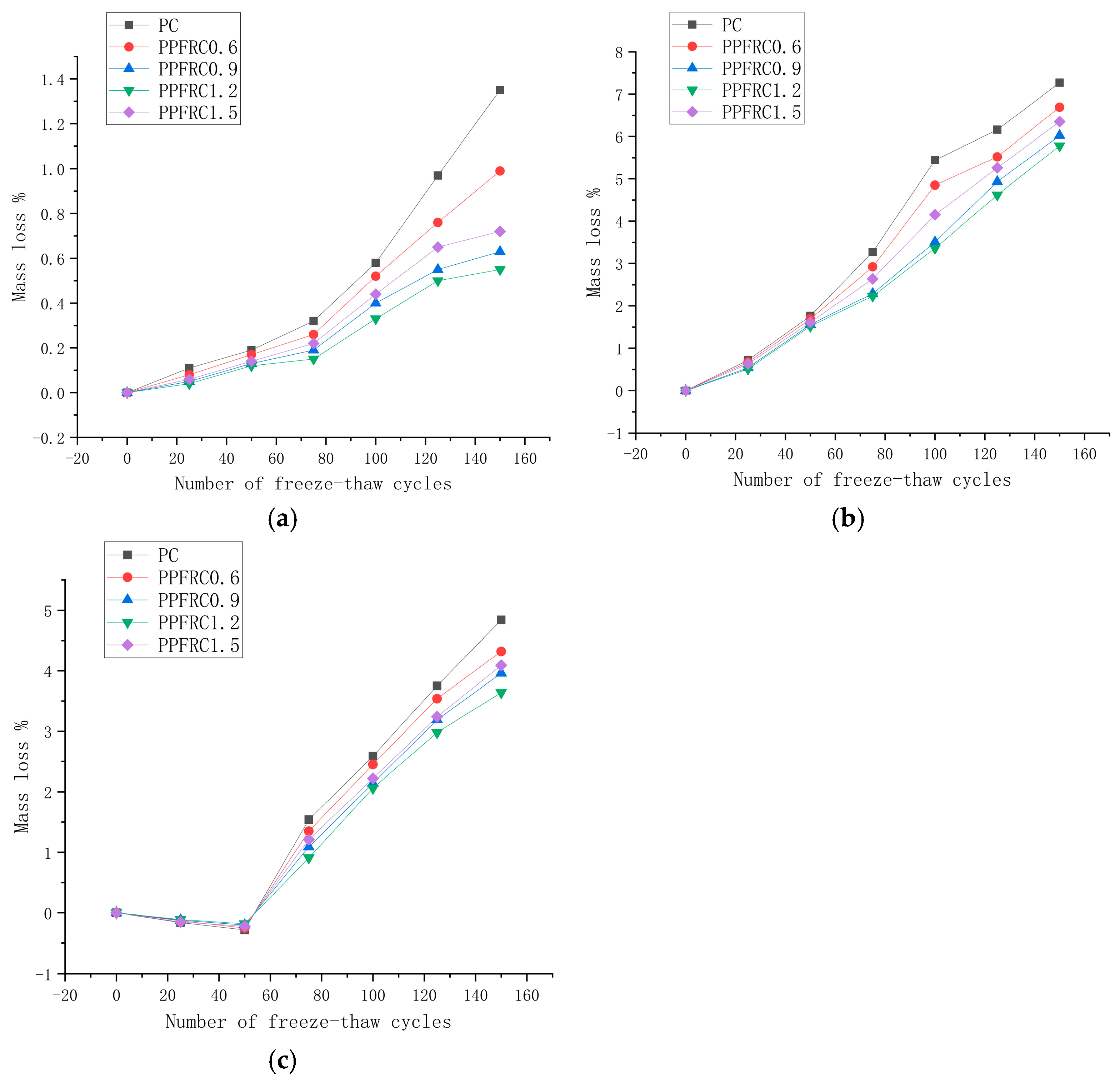 Buildings 14 01289 g002