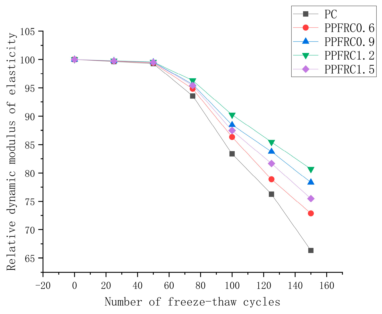 Buildings 14 01289 g003
