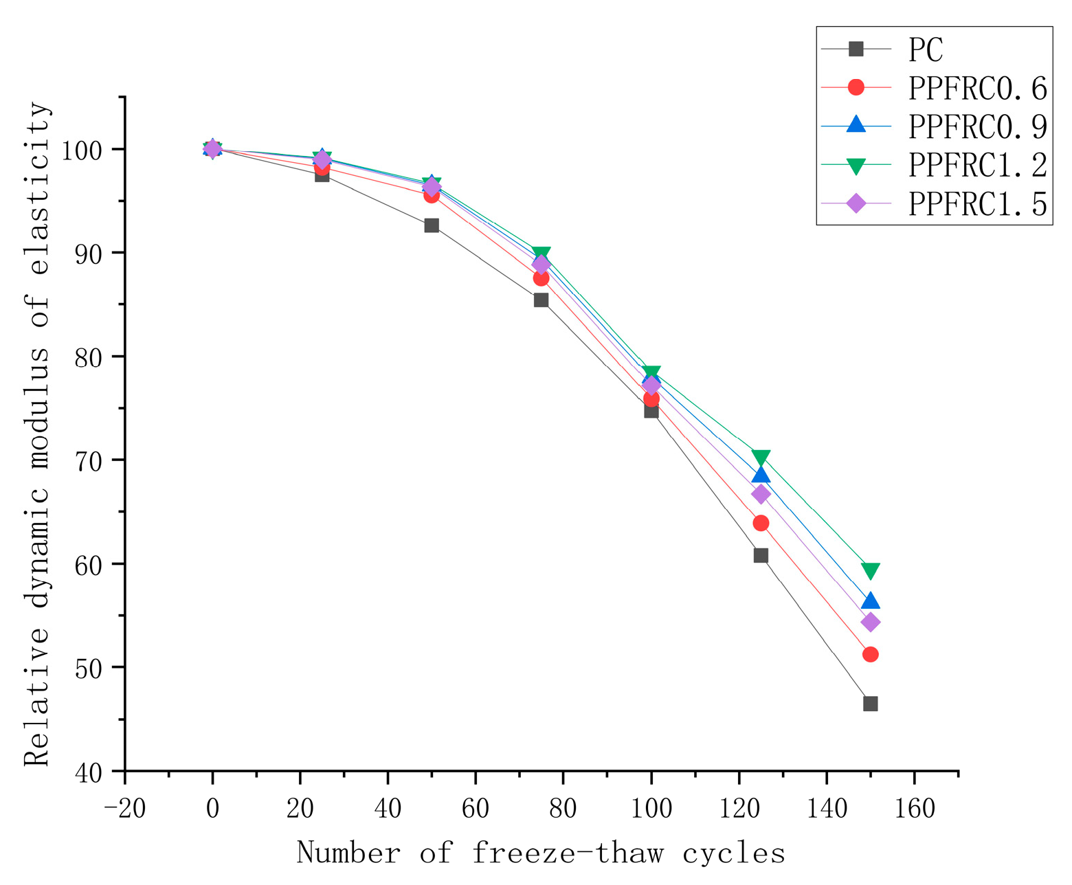 Buildings 14 01289 g004