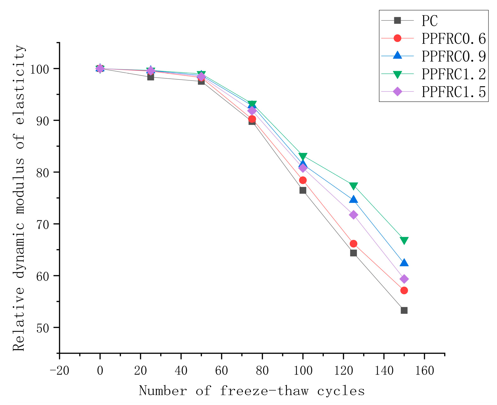 Buildings 14 01289 g005