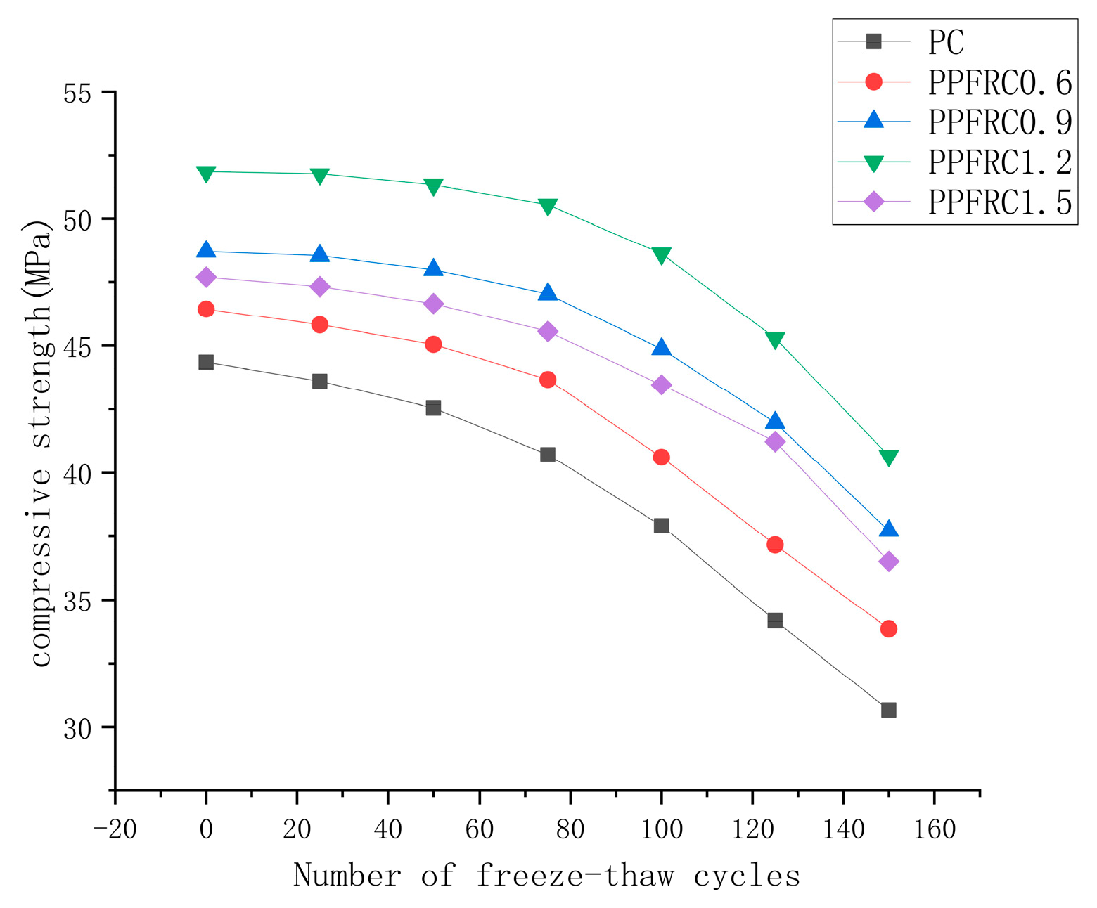 Buildings 14 01289 g006